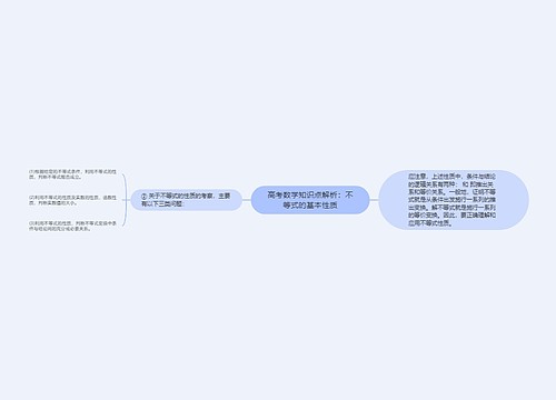 高考数学知识点解析：不等式的基本性质