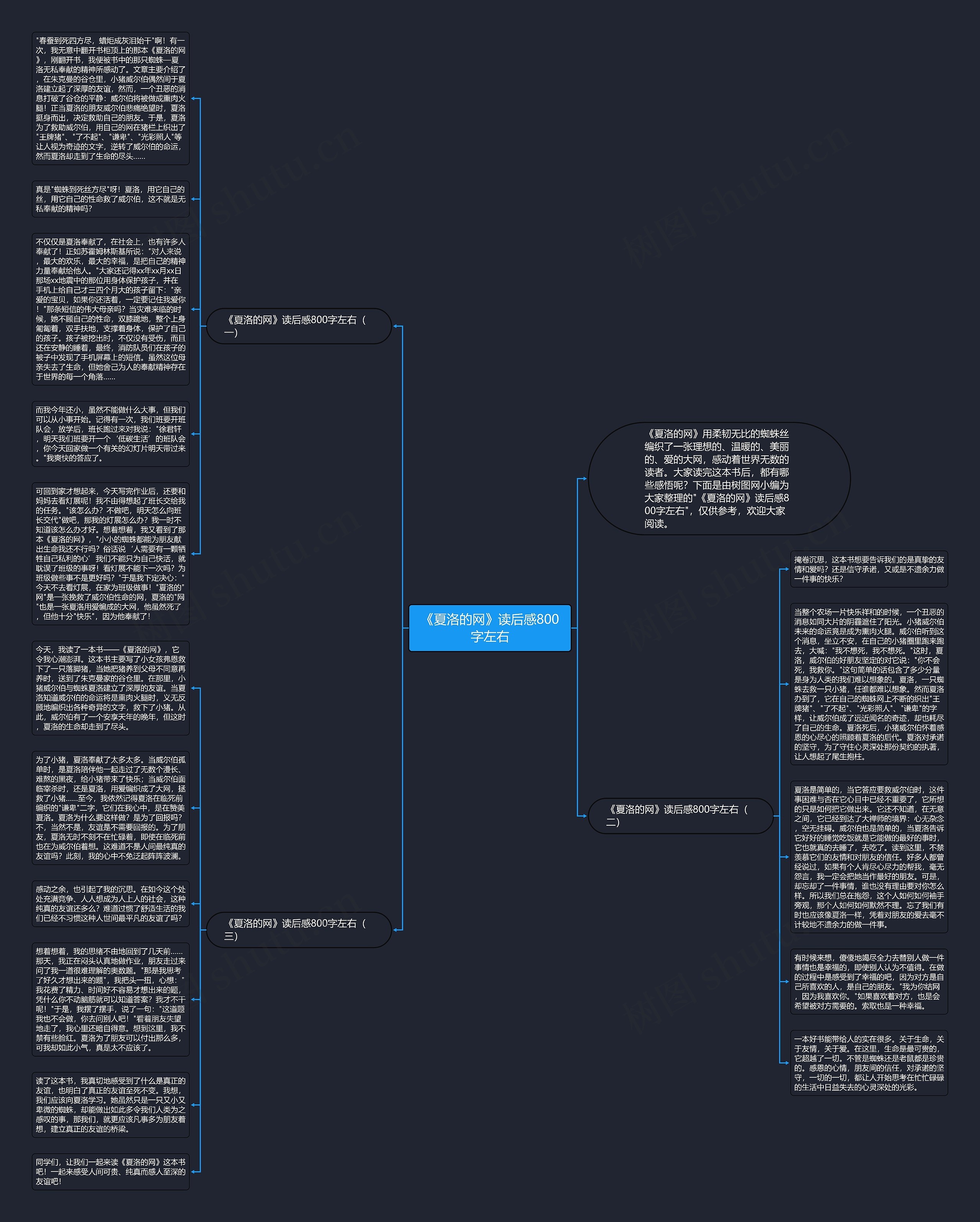 《夏洛的网》读后感800字左右思维导图高清图 《夏洛的网》读后感800字左右思维导图