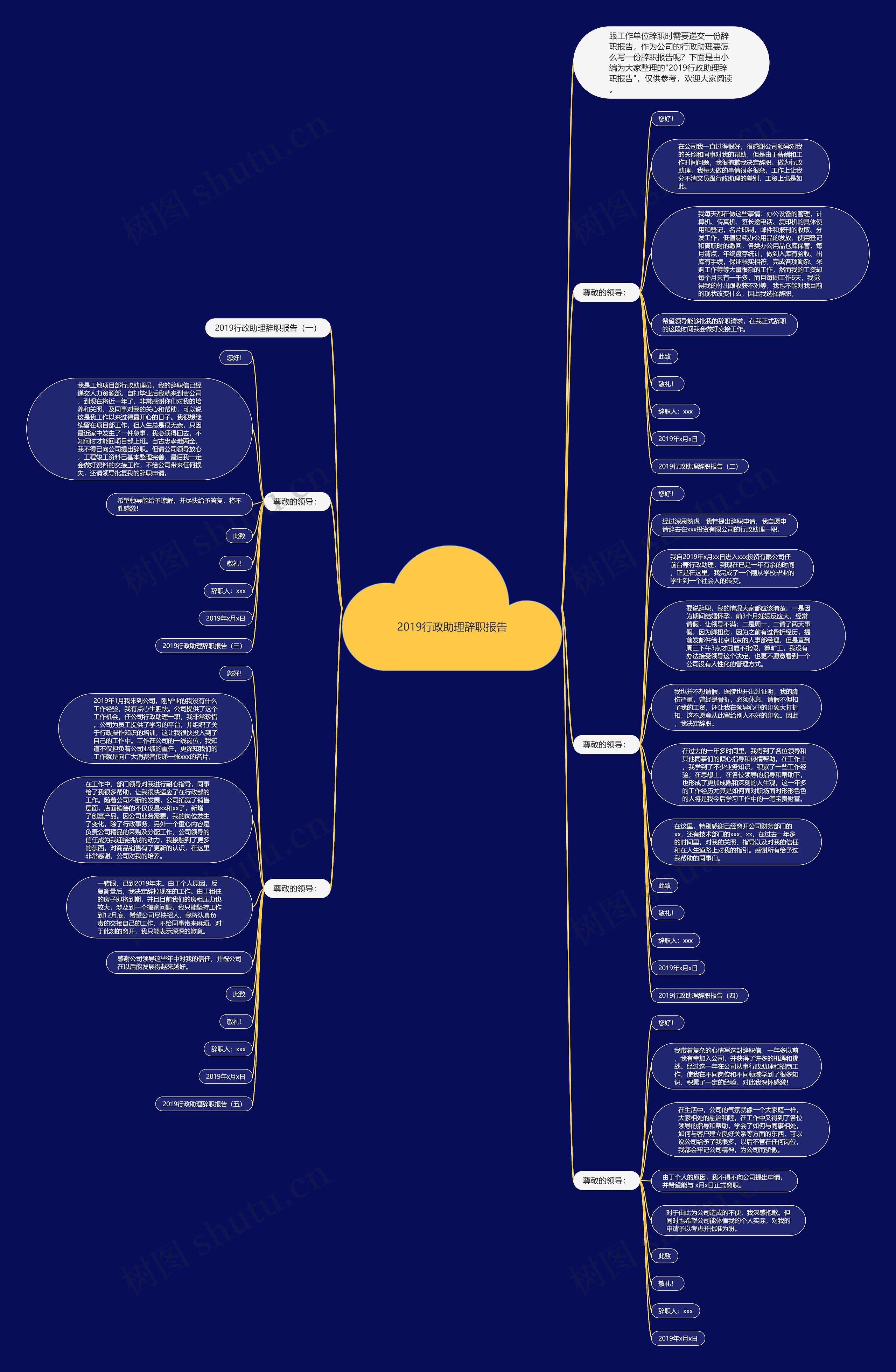 2019行政助理辞职报告思维导图