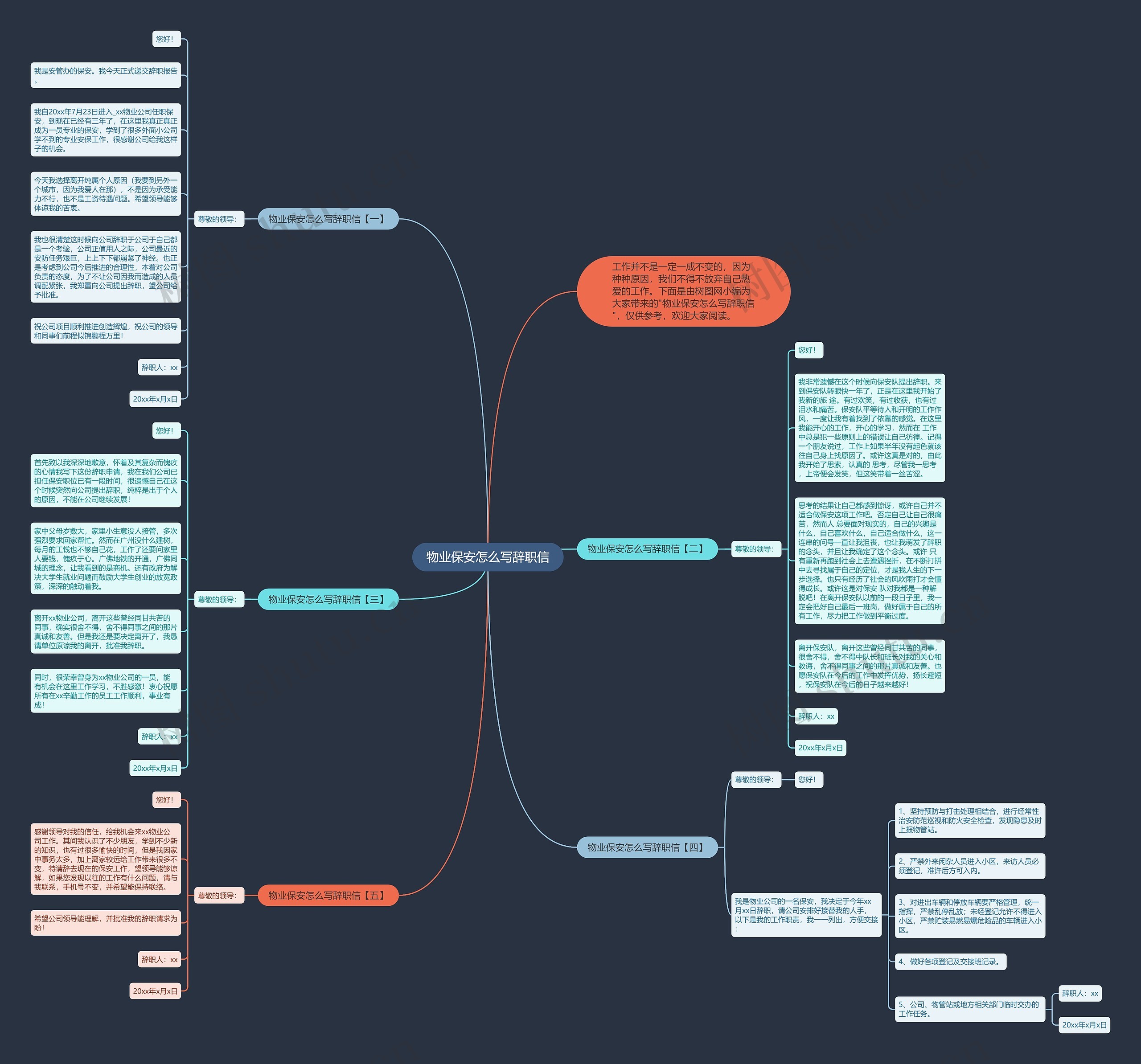 物业保安怎么写辞职信思维导图