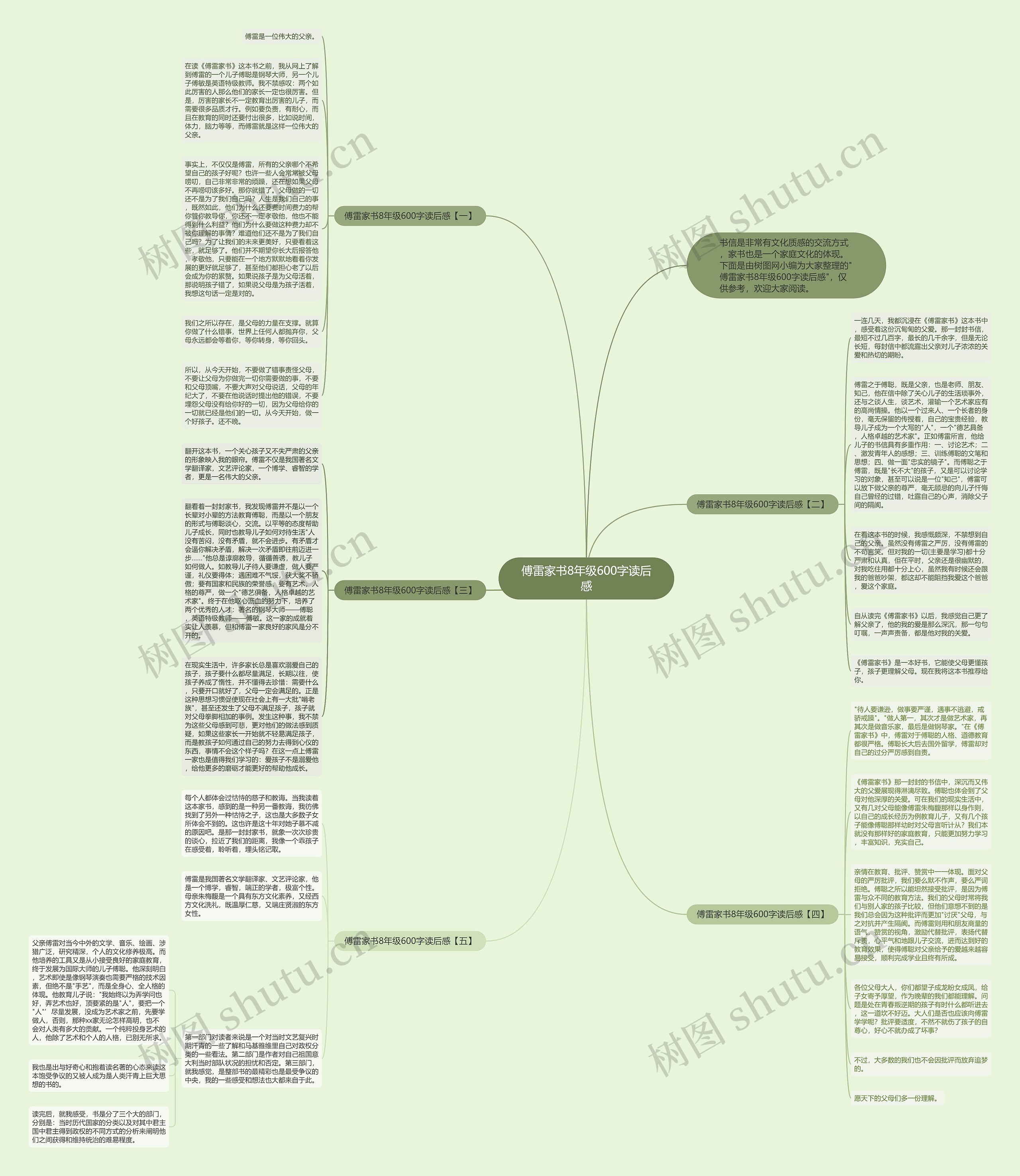 傅雷家书8年级600字读后感思维导图