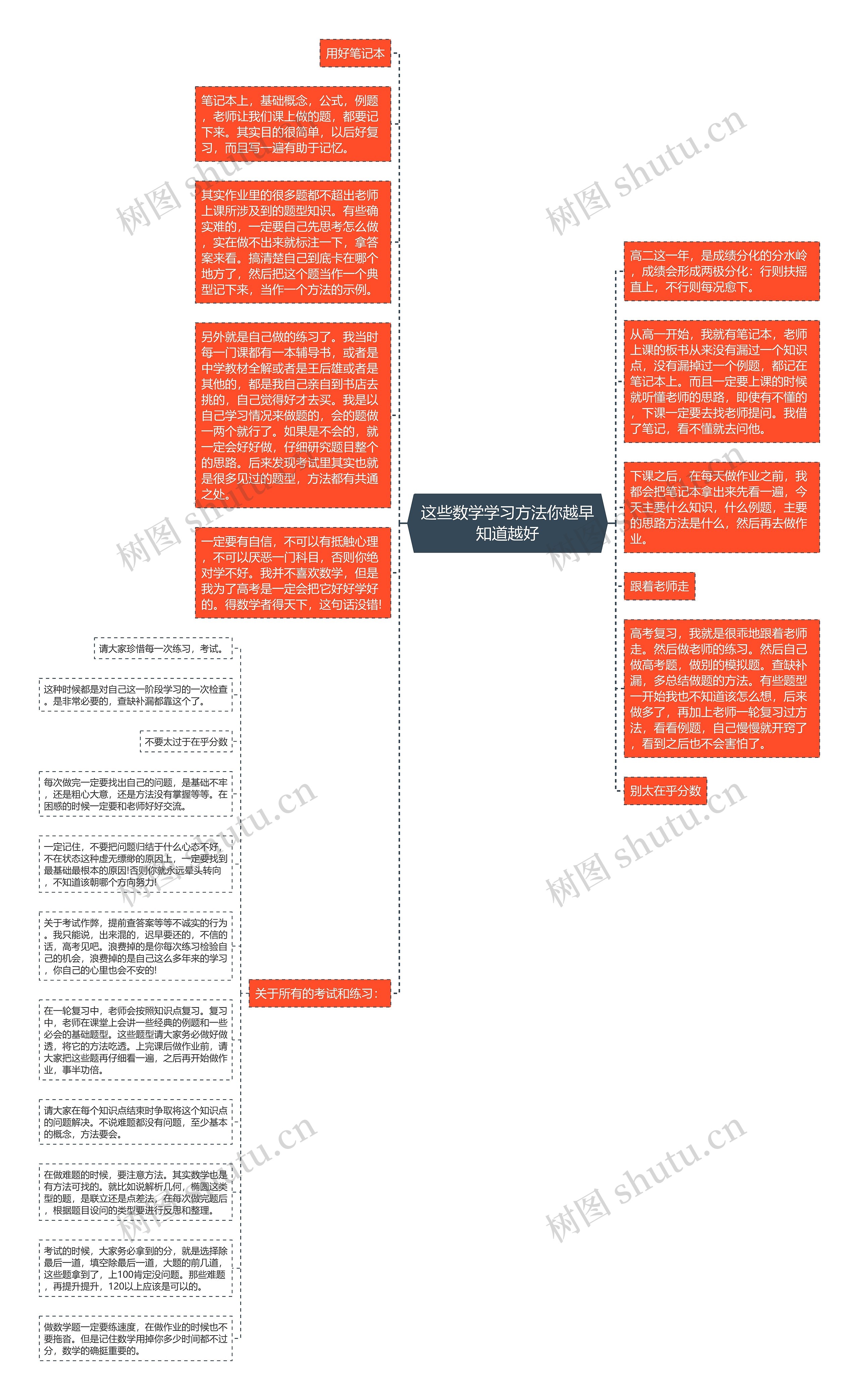 这些数学学习方法你越早知道越好思维导图