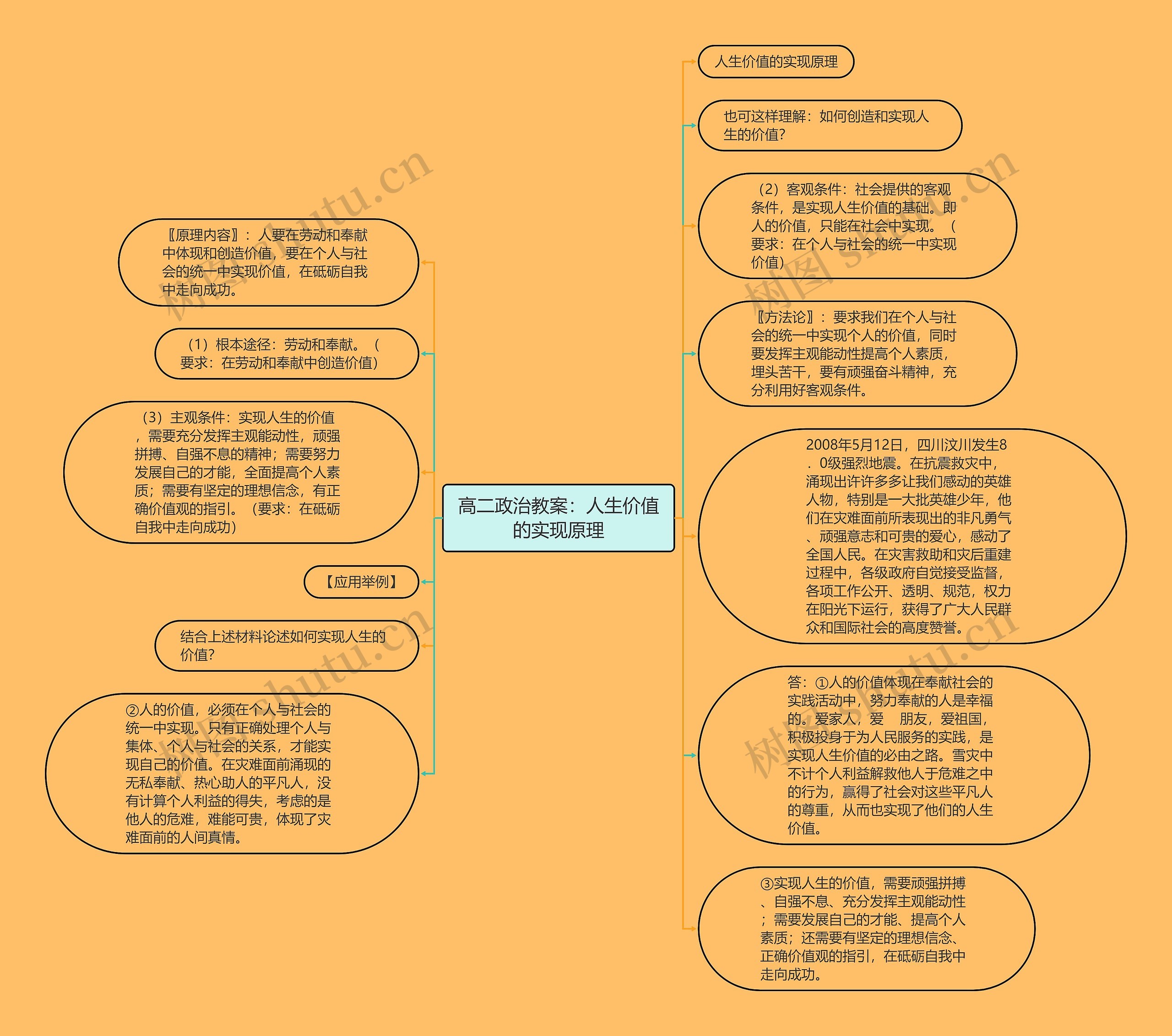 高二政治教案：人生价值的实现原理