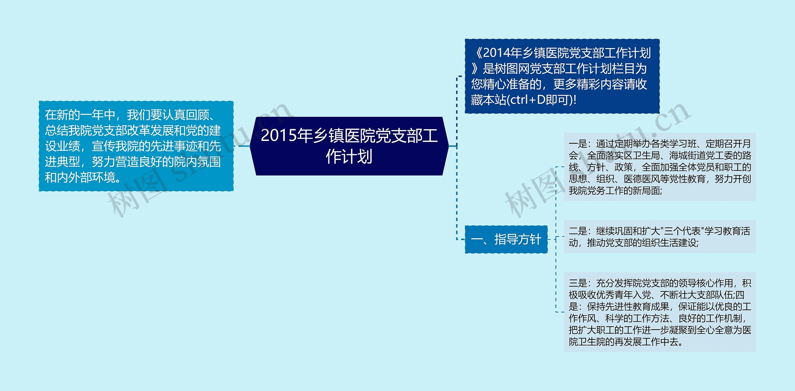 2015年乡镇医院党支部工作计划思维导图高清图 2015年乡镇医院党支部工作计划思维导图
