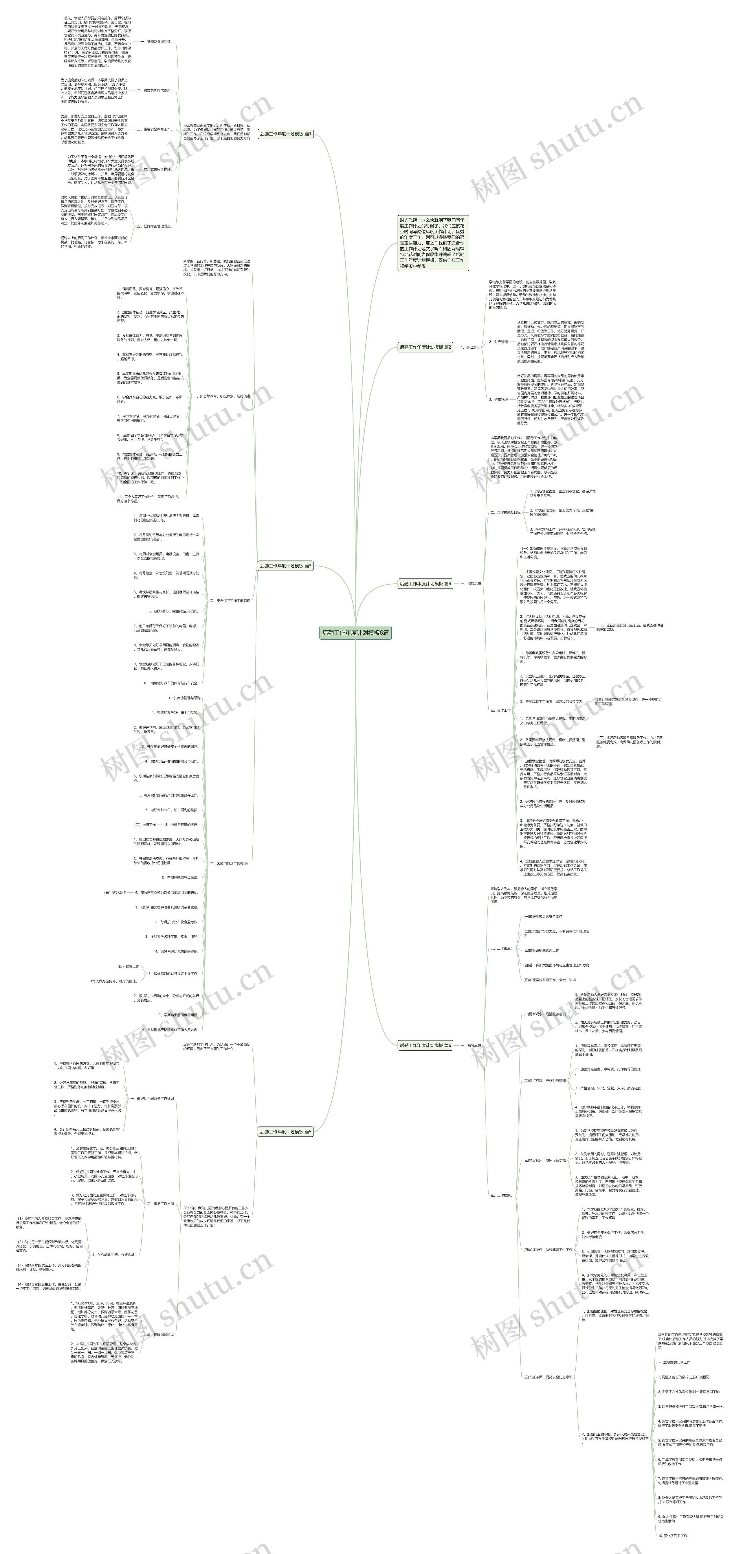 后勤工作年度计划6篇思维导图