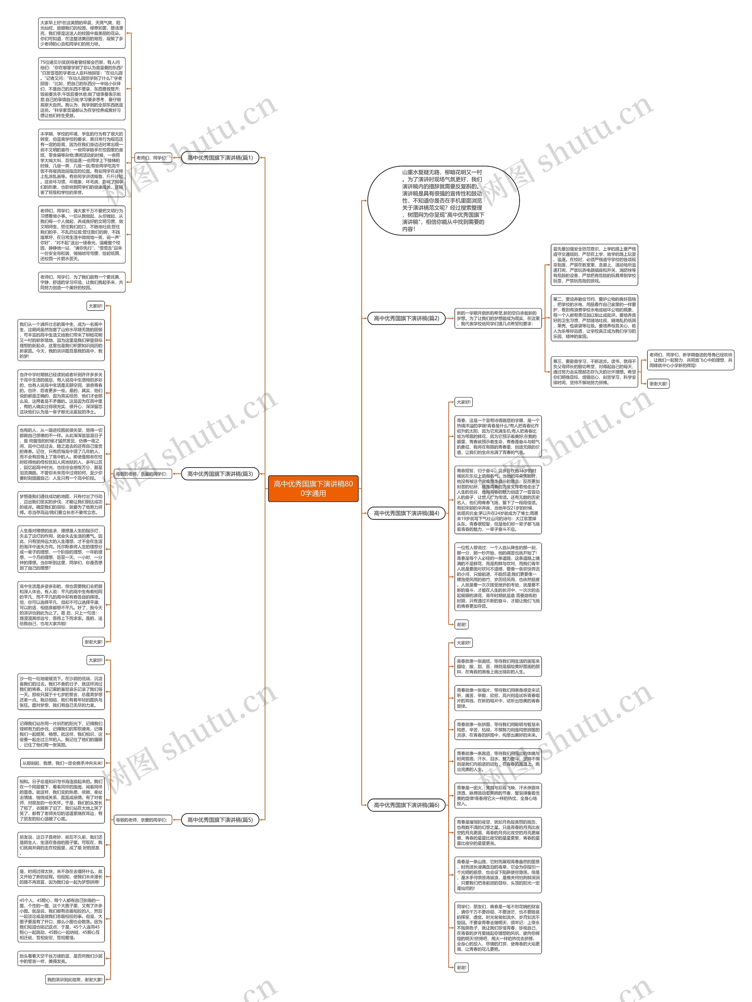高中优秀国旗下演讲稿800字通用思维导图