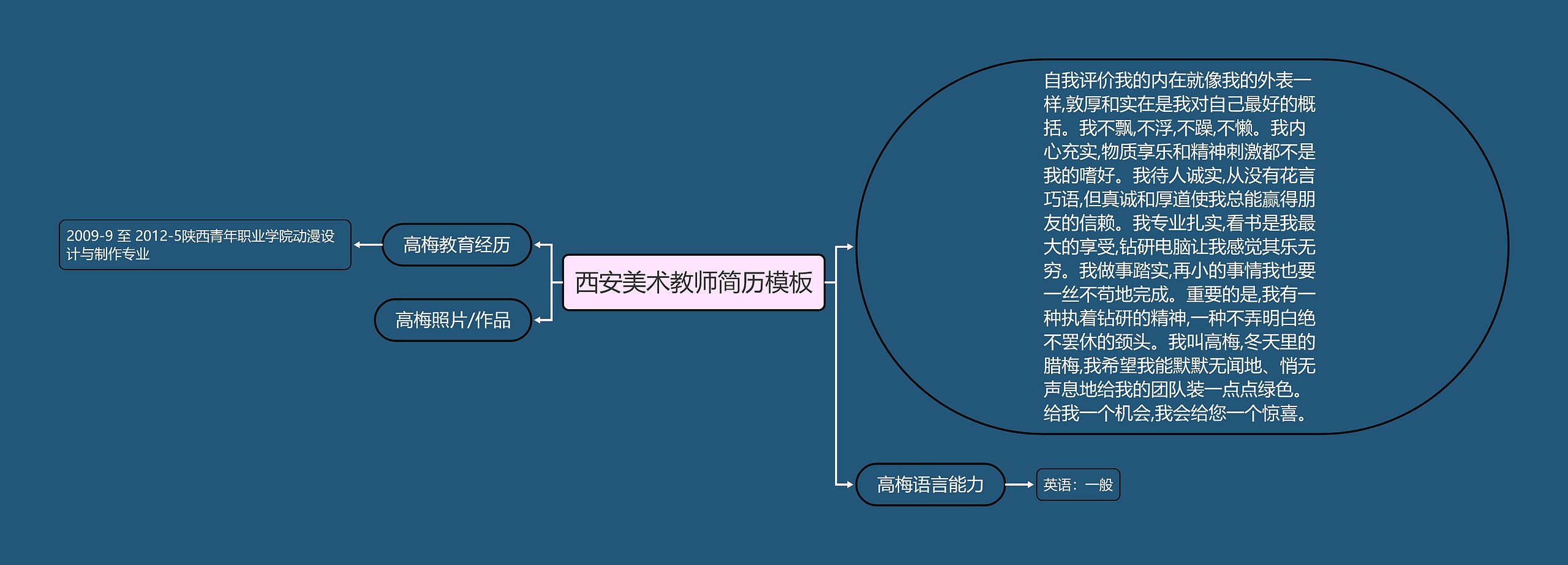 西安美术教师简历模板