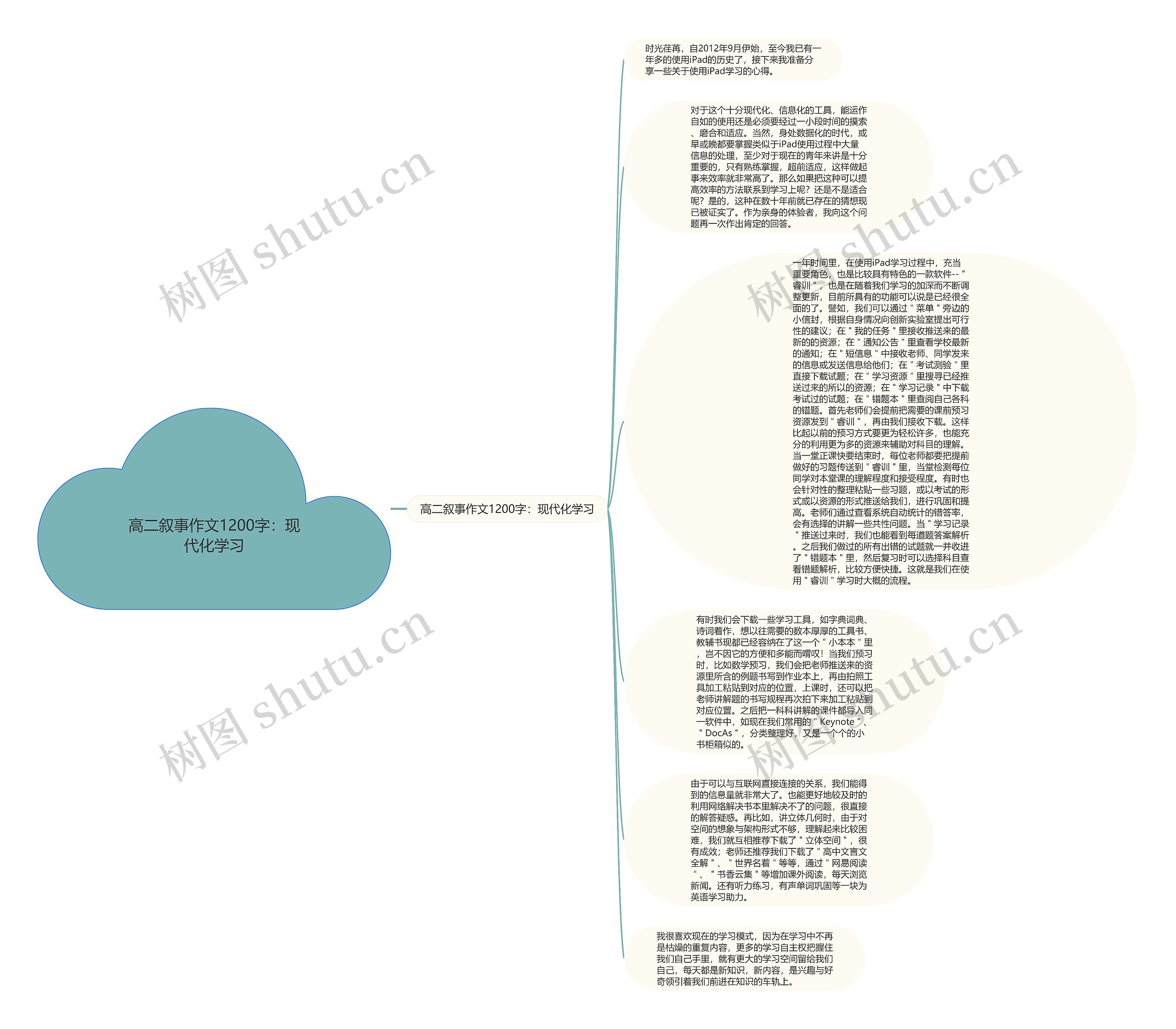 高二叙事作文1200字：现代化学习思维导图