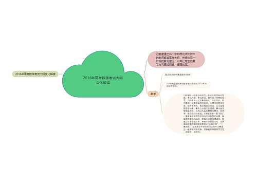 2016年高考数学考试大纲变化解读