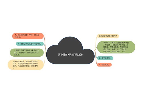 高中语文字词复习的方法