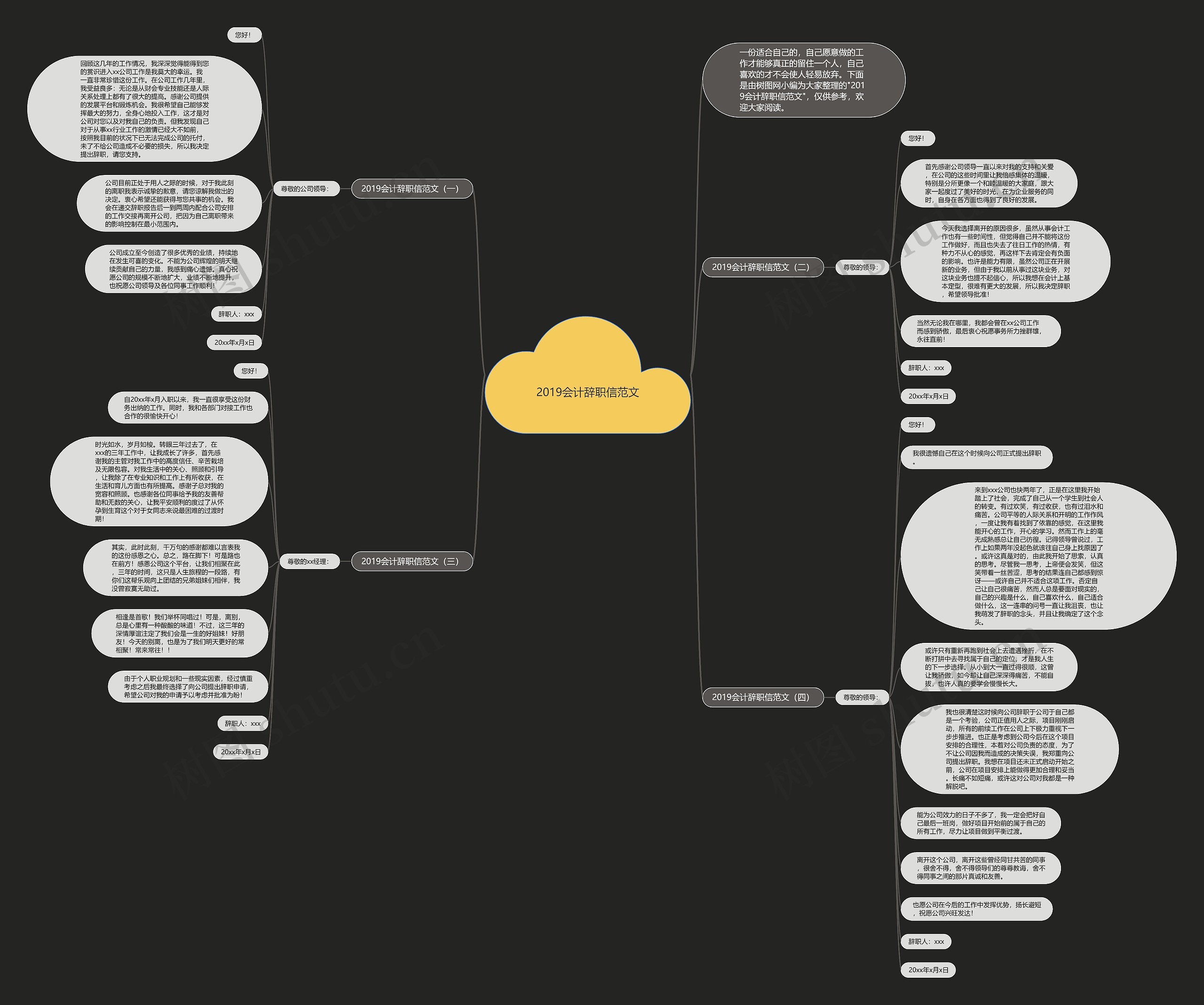 2019会计辞职信范文思维导图