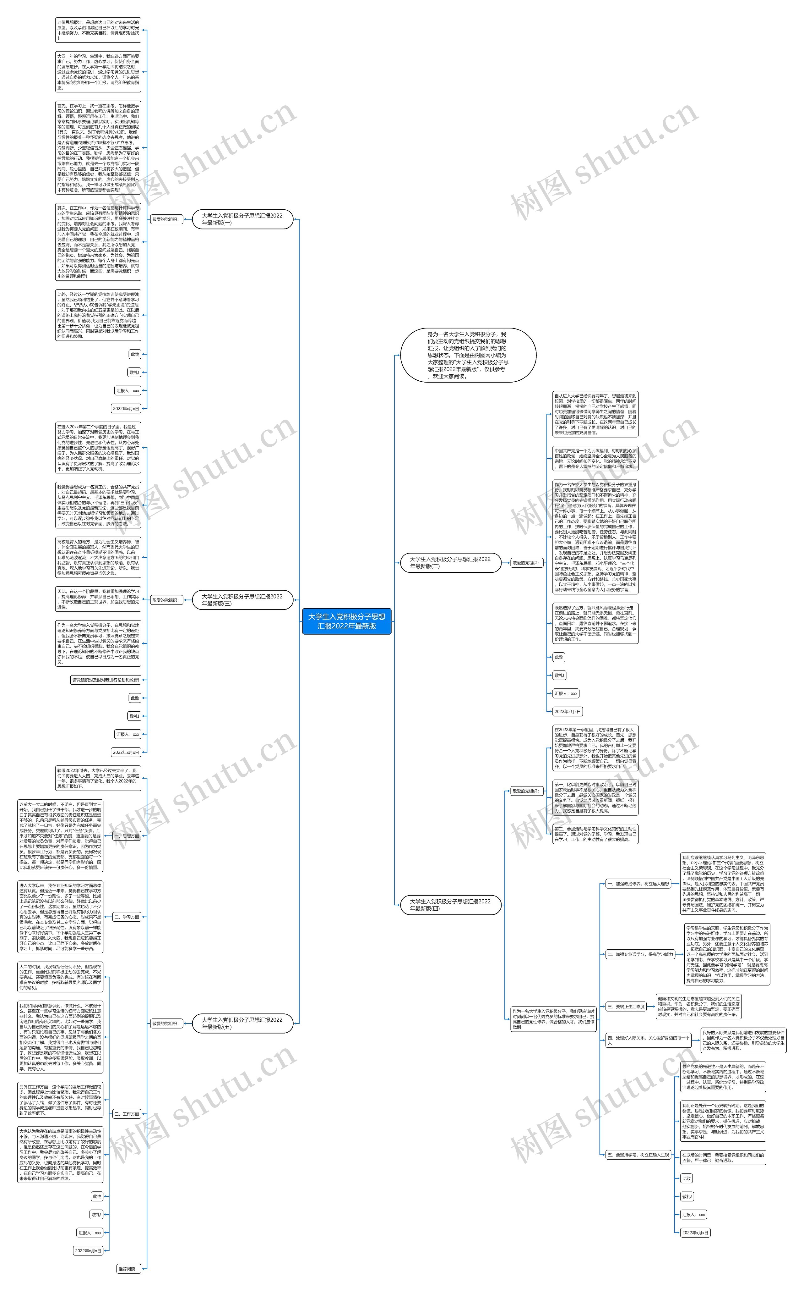 大学生入党积极分子思想汇报2022年最新版思维导图