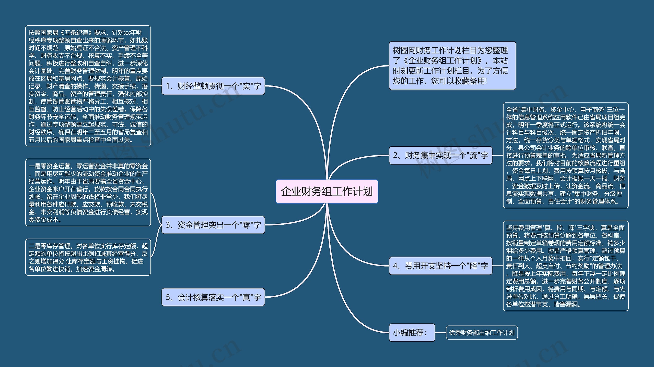 企业财务组工作计划思维导图