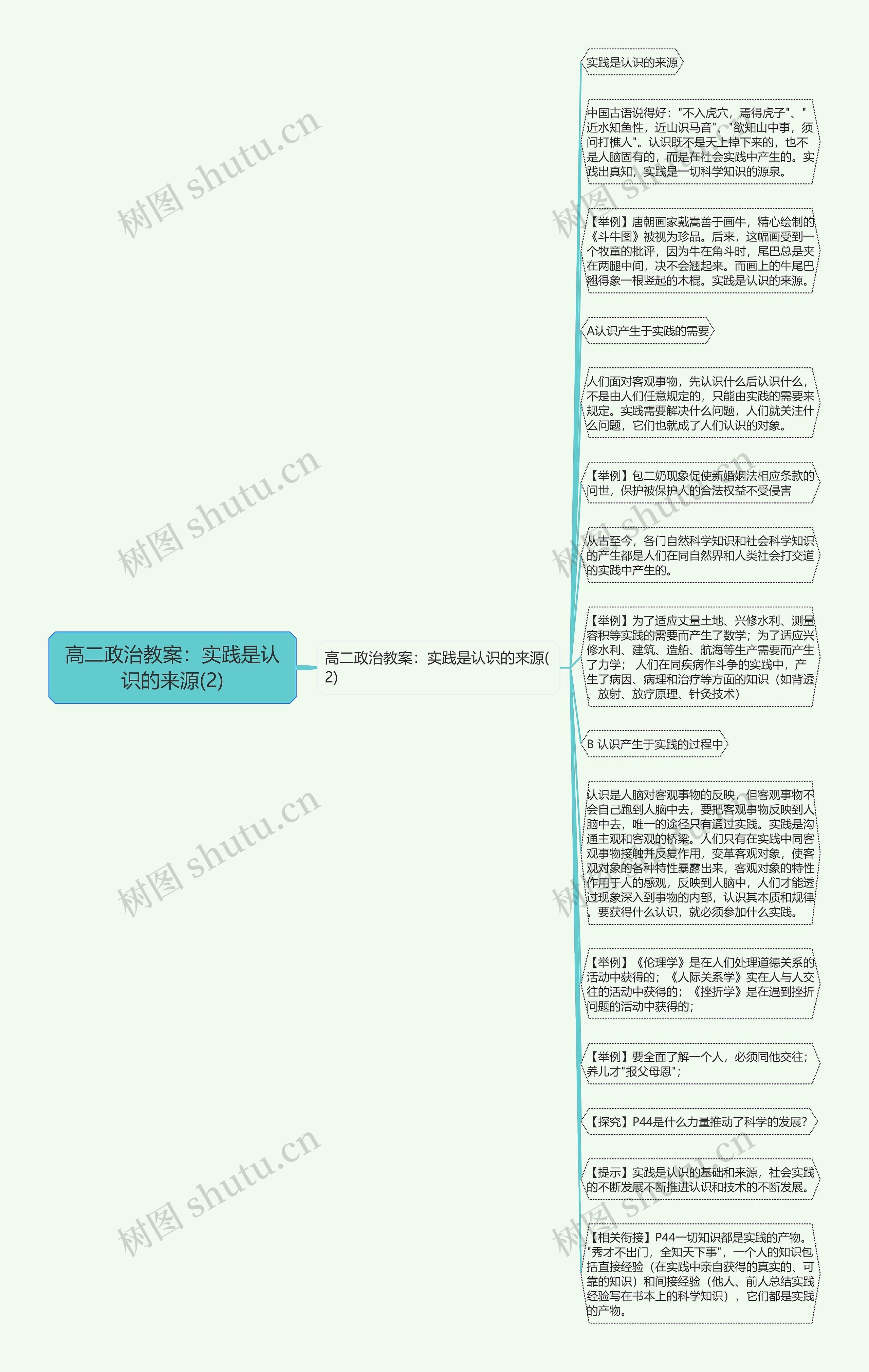 高二政治教案：实践是认识的来源(2)