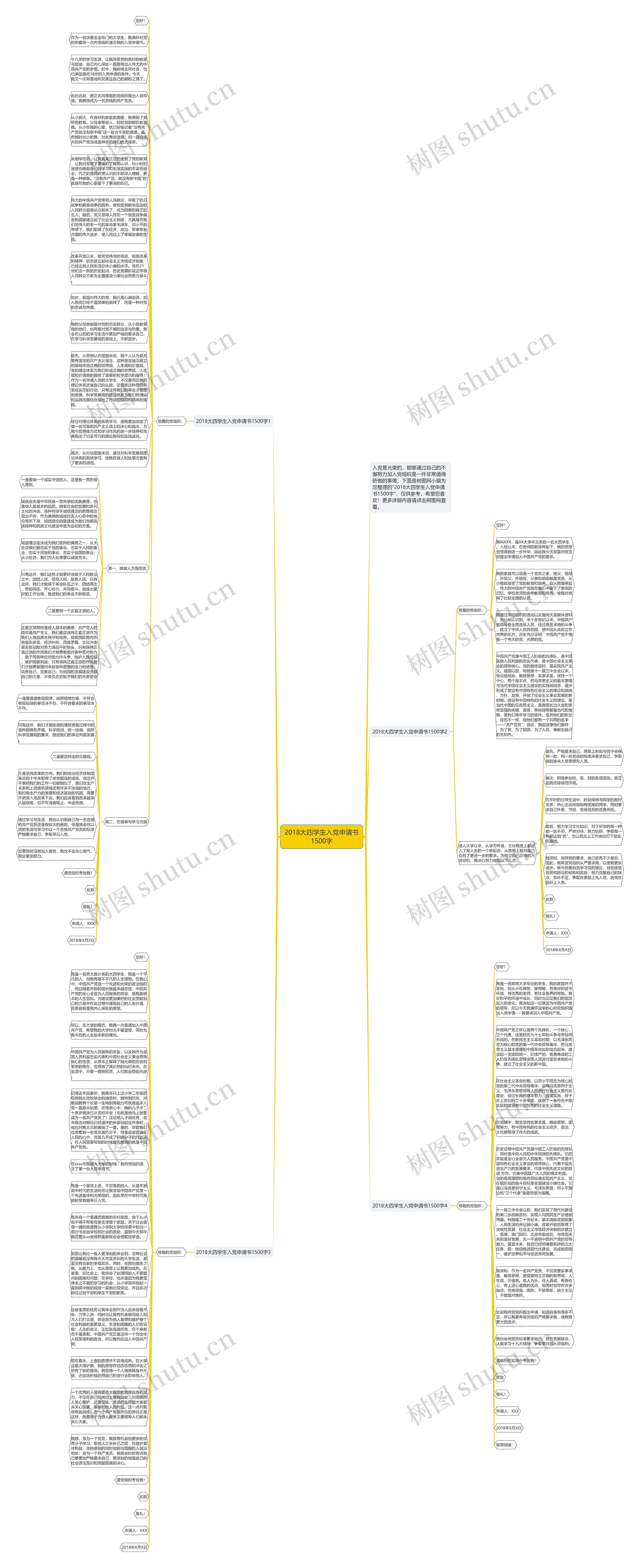 2018大四学生入党申请书1500字思维导图
