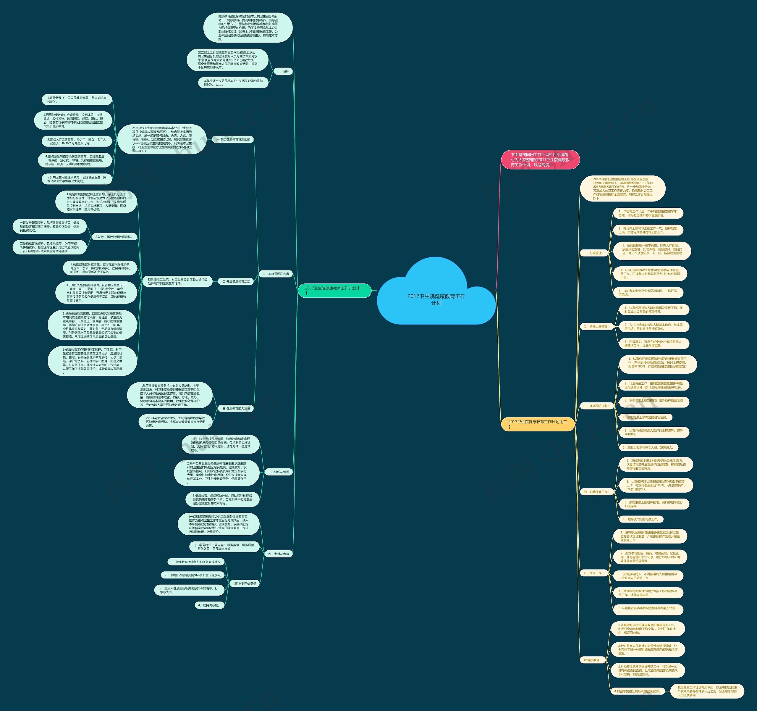2017卫生院健康教育工作计划思维导图
