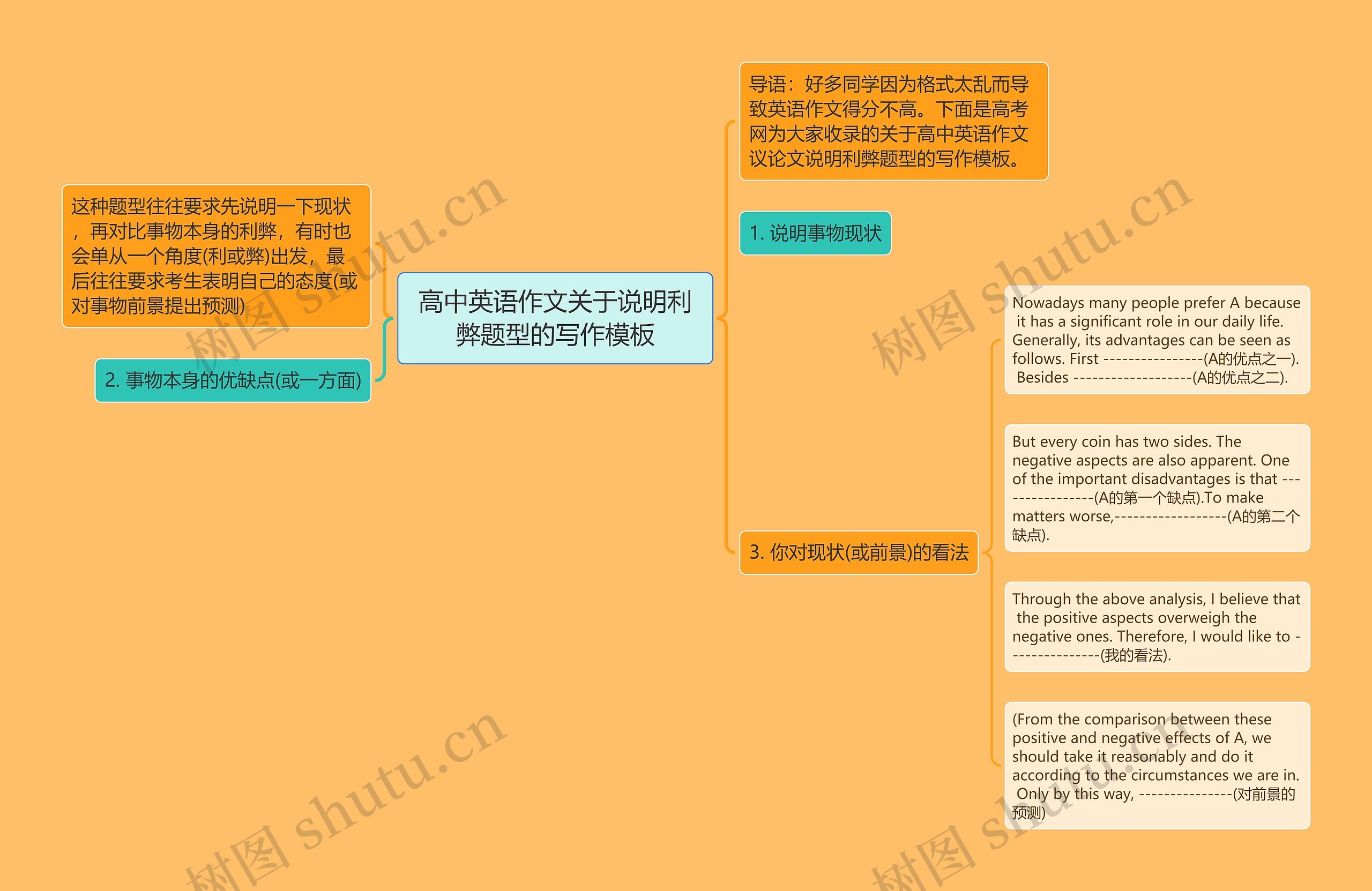 高中英语作文关于说明利弊题型的写作模板