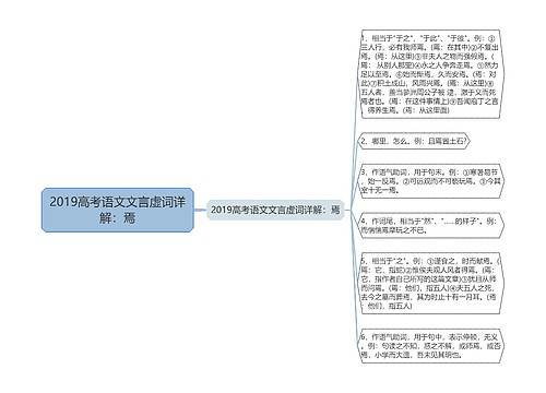 2019高考语文文言虚词详解：焉