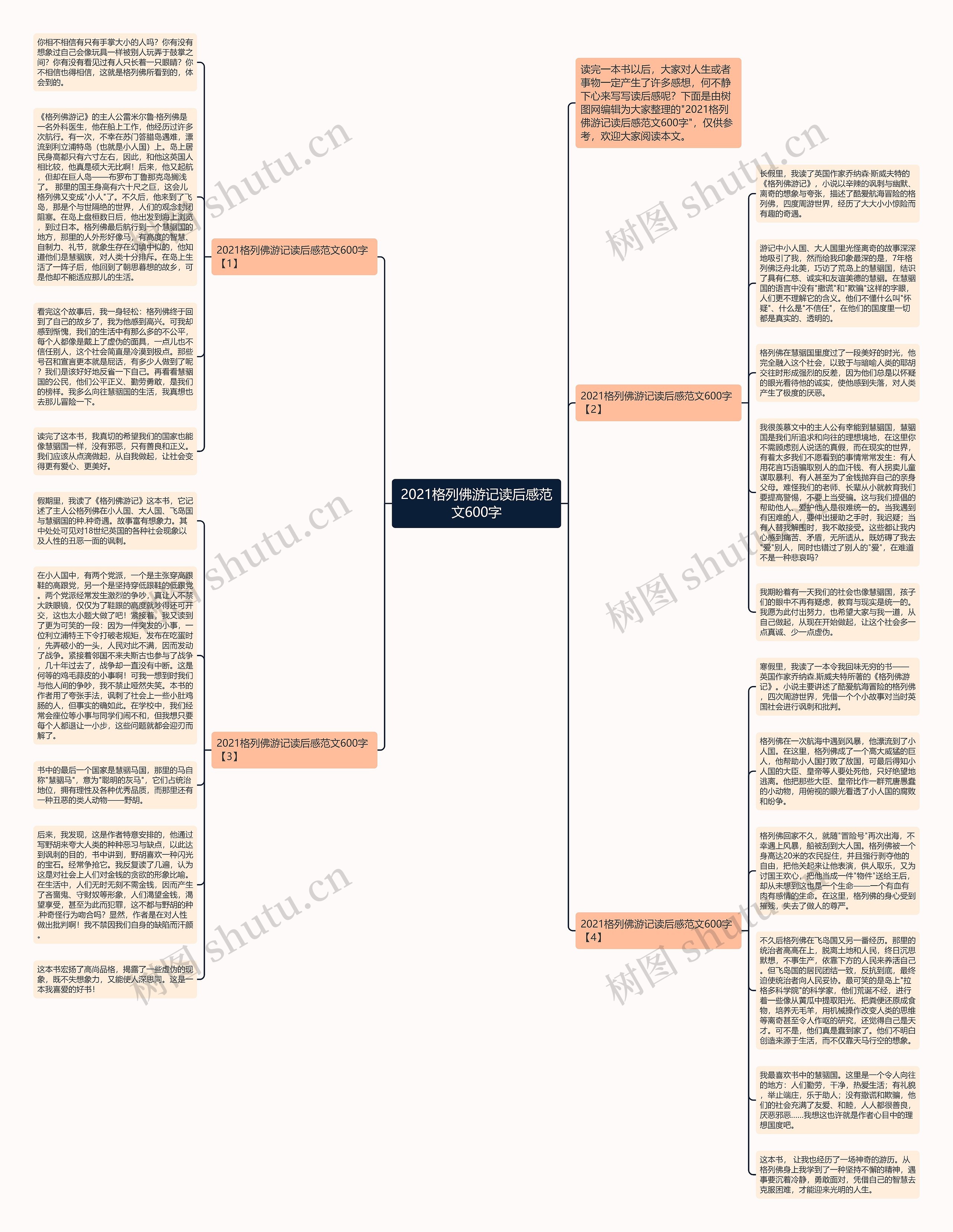 2021格列佛游记读后感范文600字思维导图