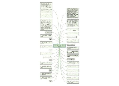 高二英语阅读理解专项训练(2)