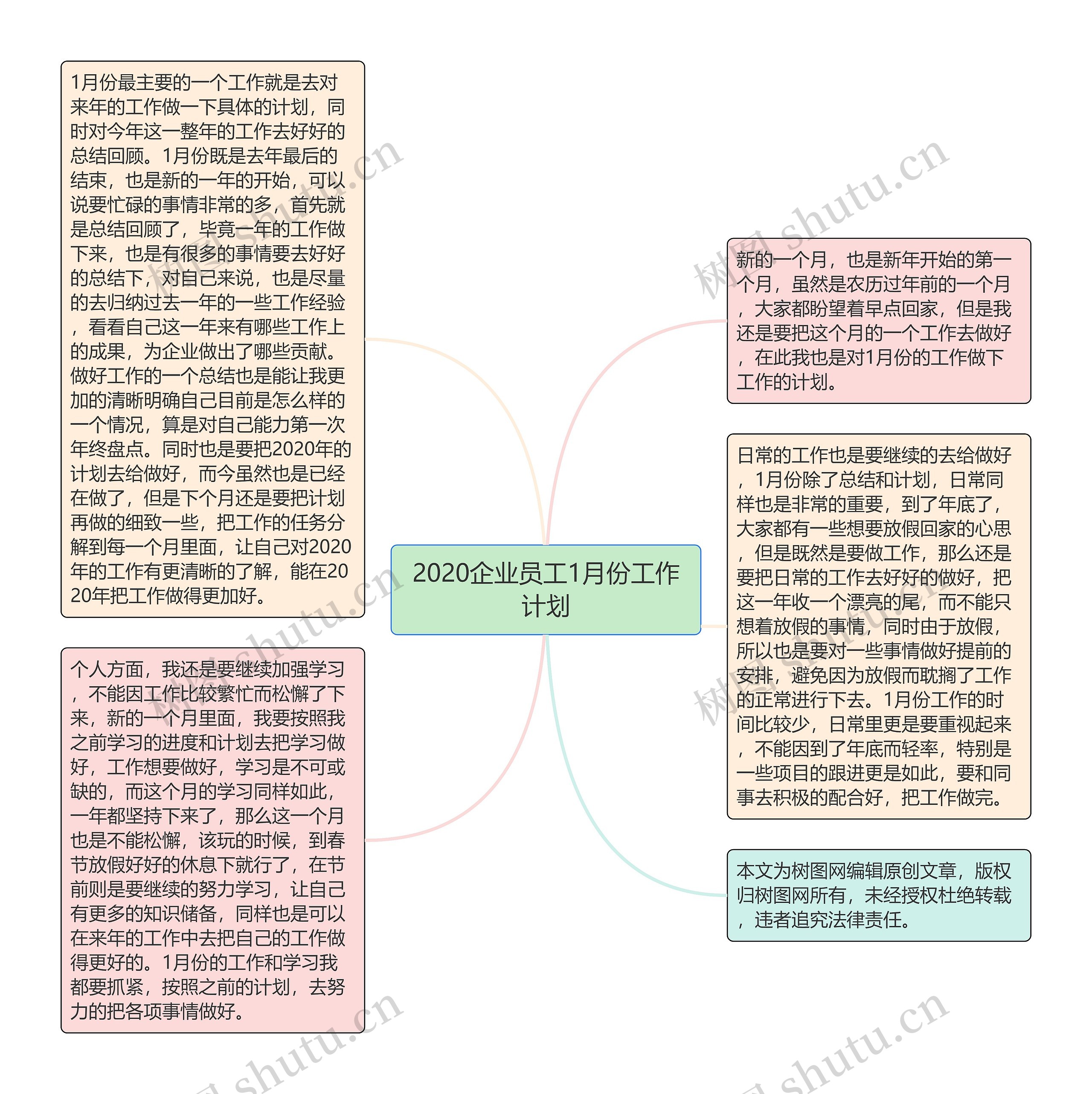 2020企业员工1月份工作计划