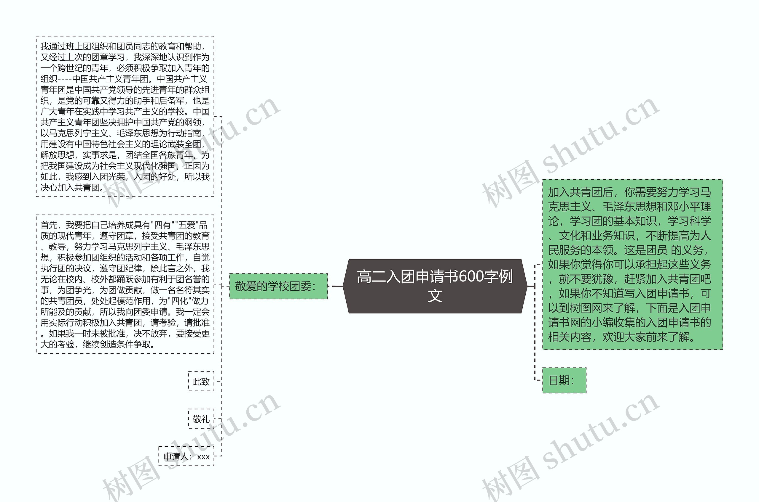 高二入团申请书600字例文思维导图