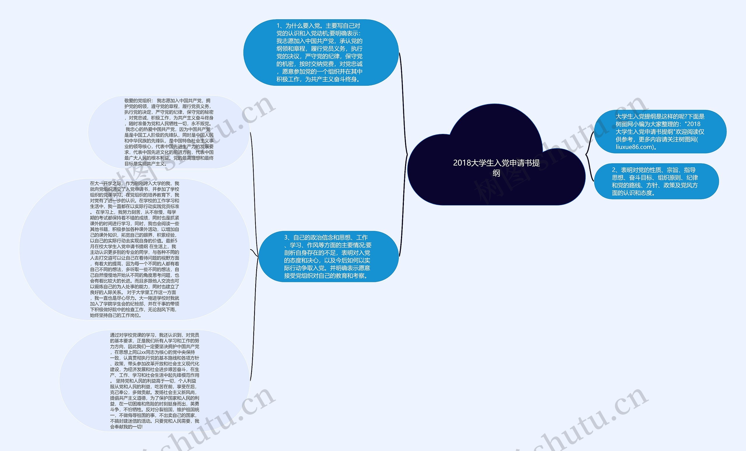 2018大学生入党申请书提纲思维导图