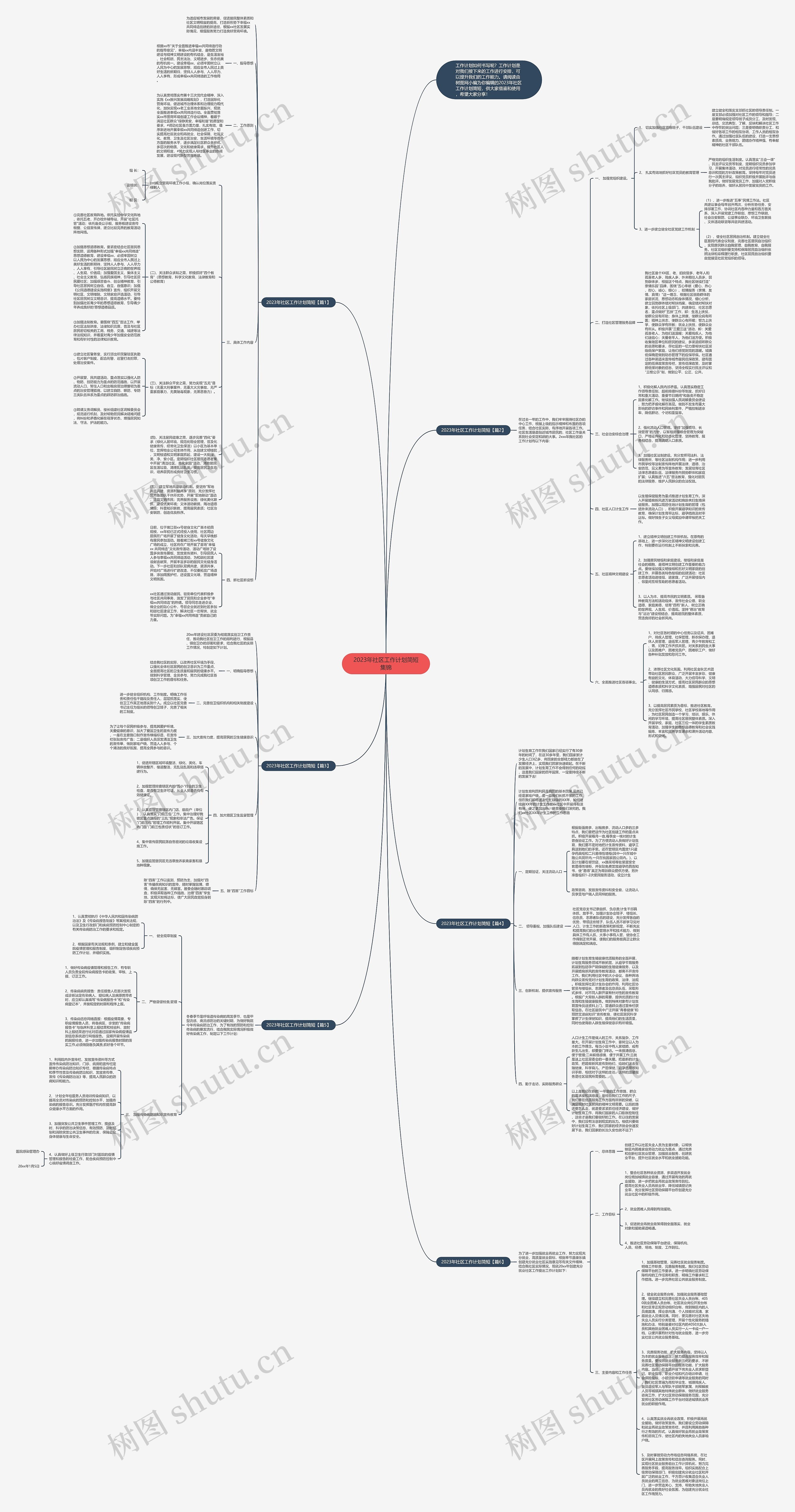 2023年社区工作计划简短集锦思维导图
