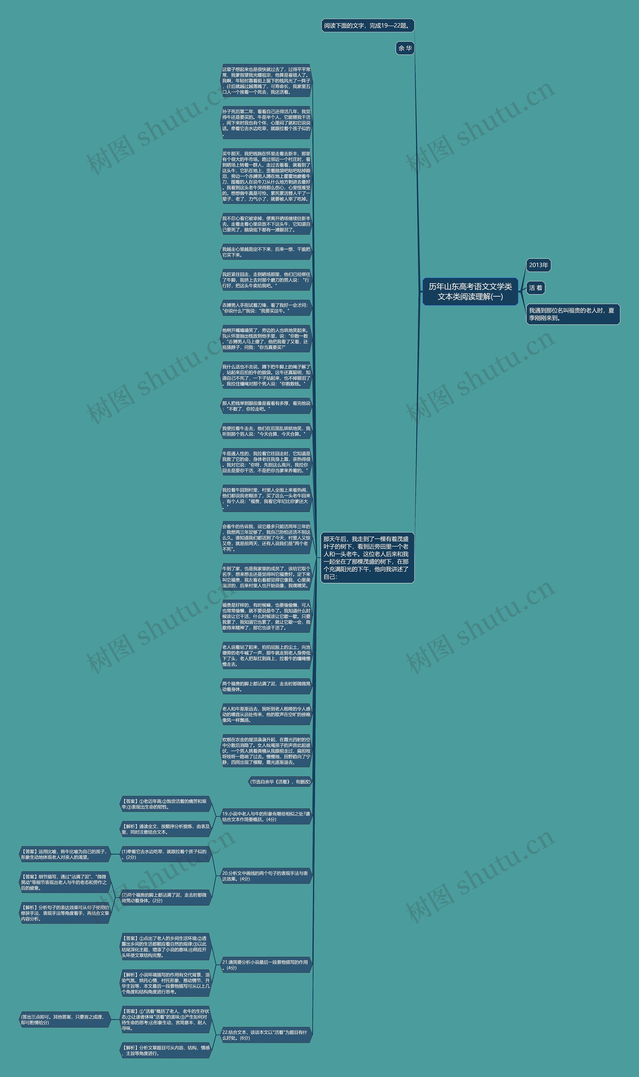 历年山东高考语文文学类文本类阅读理解(一)思维导图