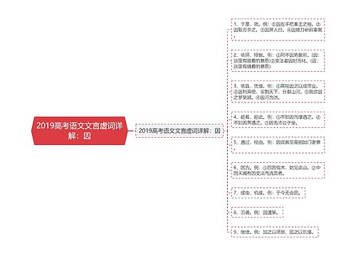 2019高考语文文言虚词详解：因