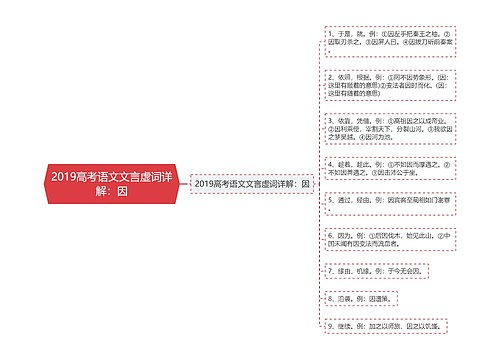 2019高考语文文言虚词详解：因