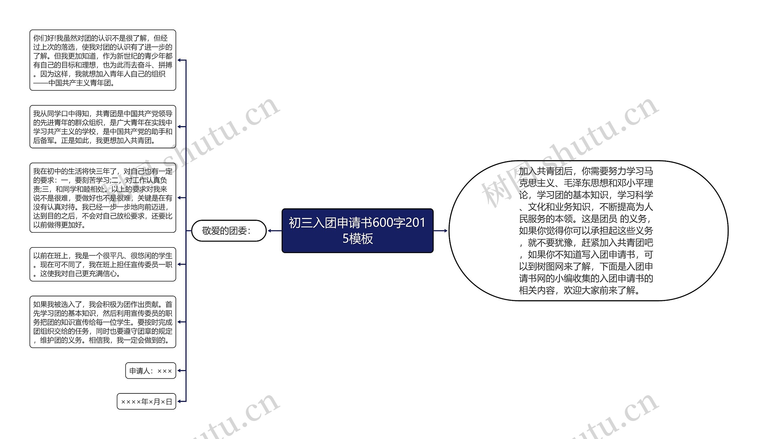 初三入团申请书600字2015思维导图