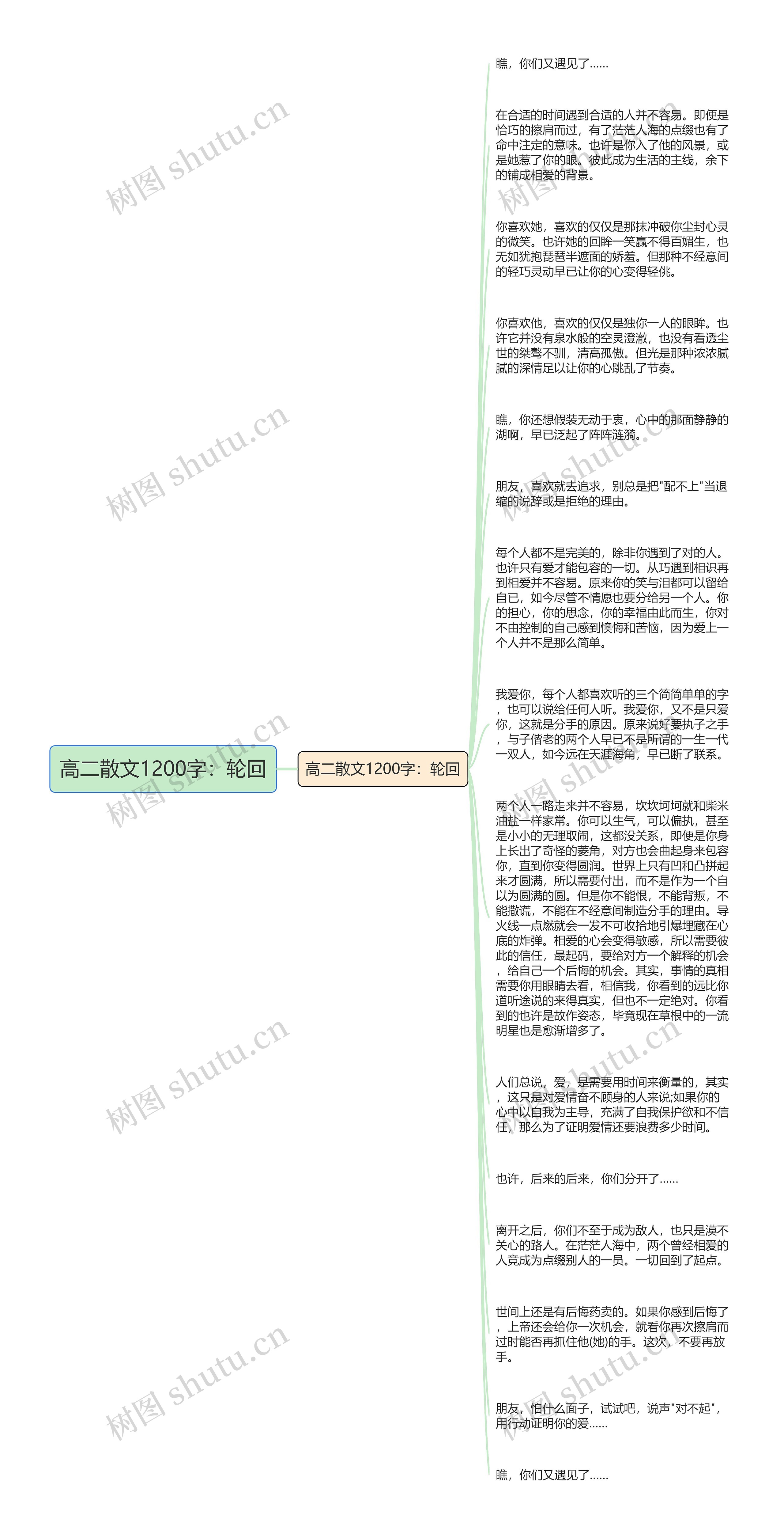 高二散文1200字：轮回思维导图