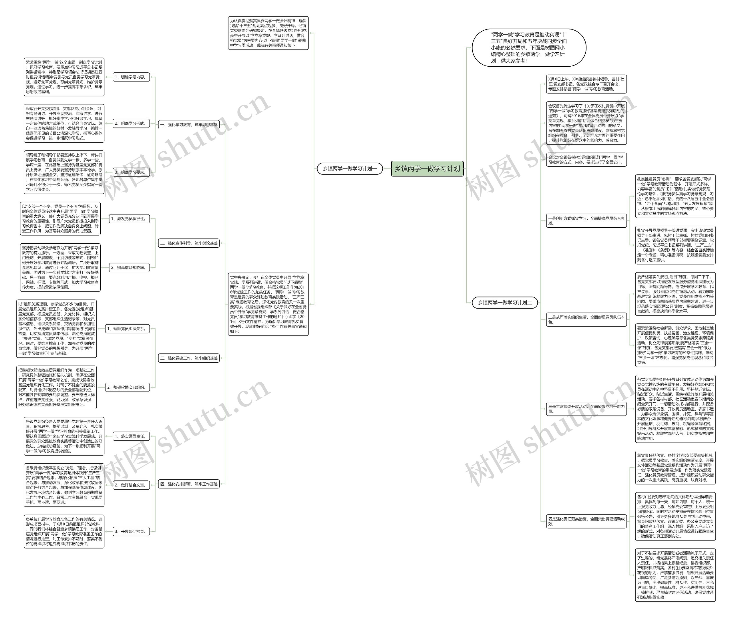 乡镇两学一做学习计划思维导图