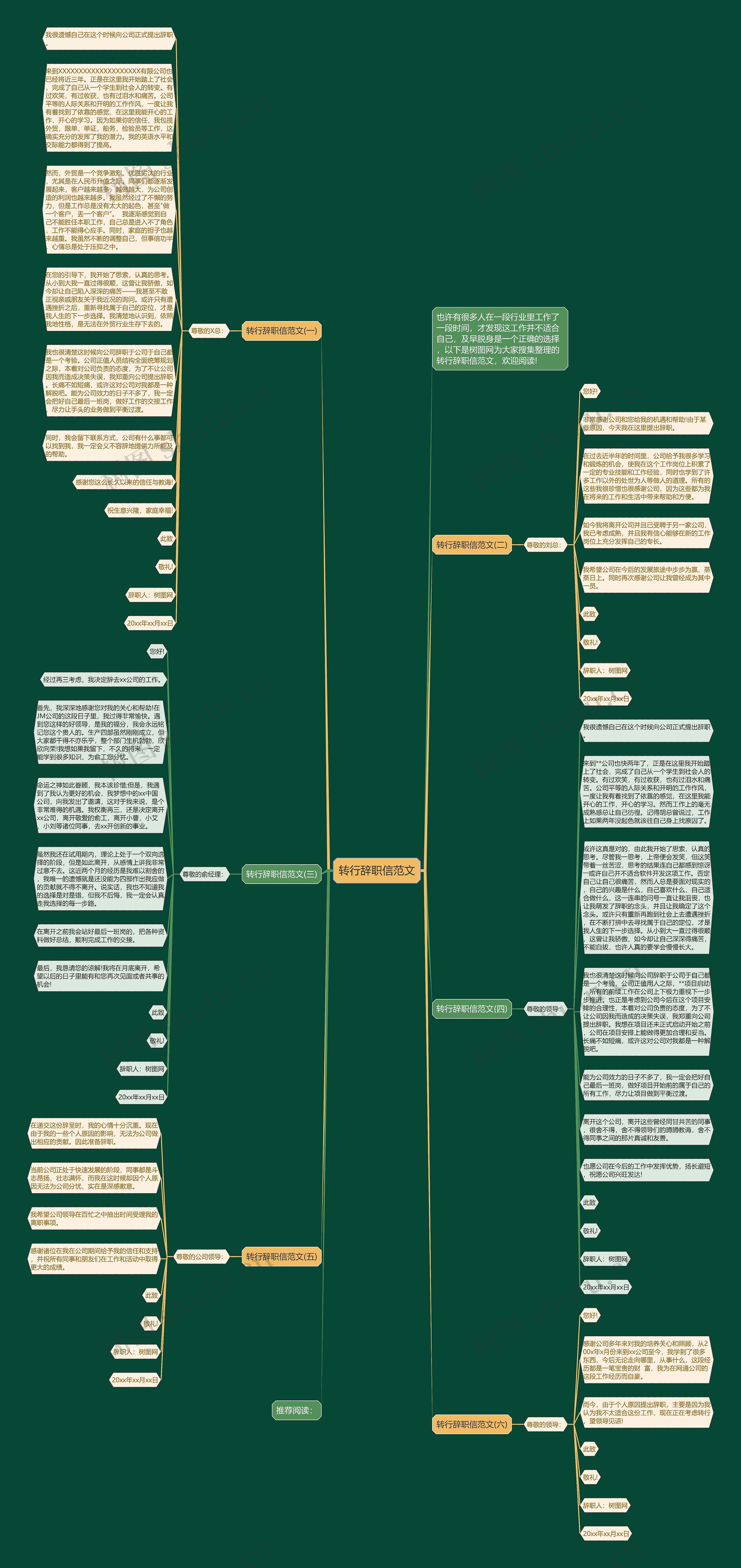 转行辞职信范文思维导图