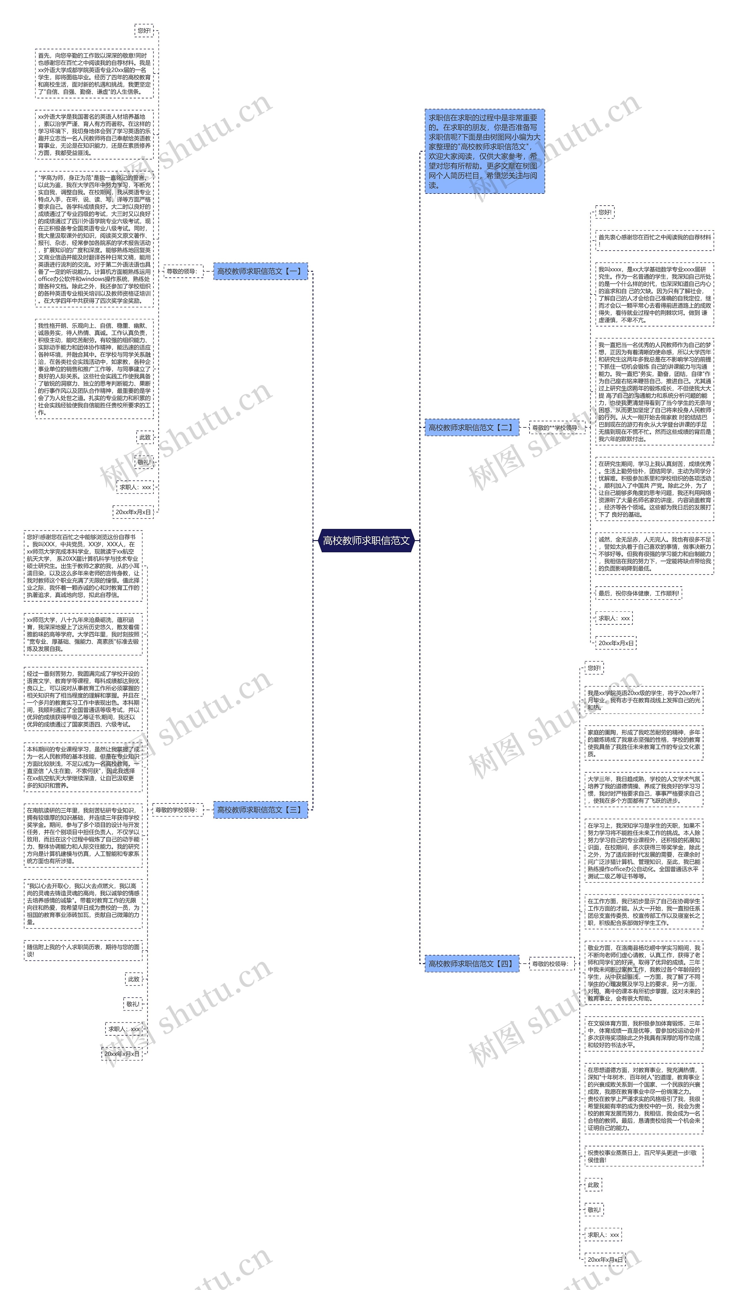 高校教师求职信范文思维导图