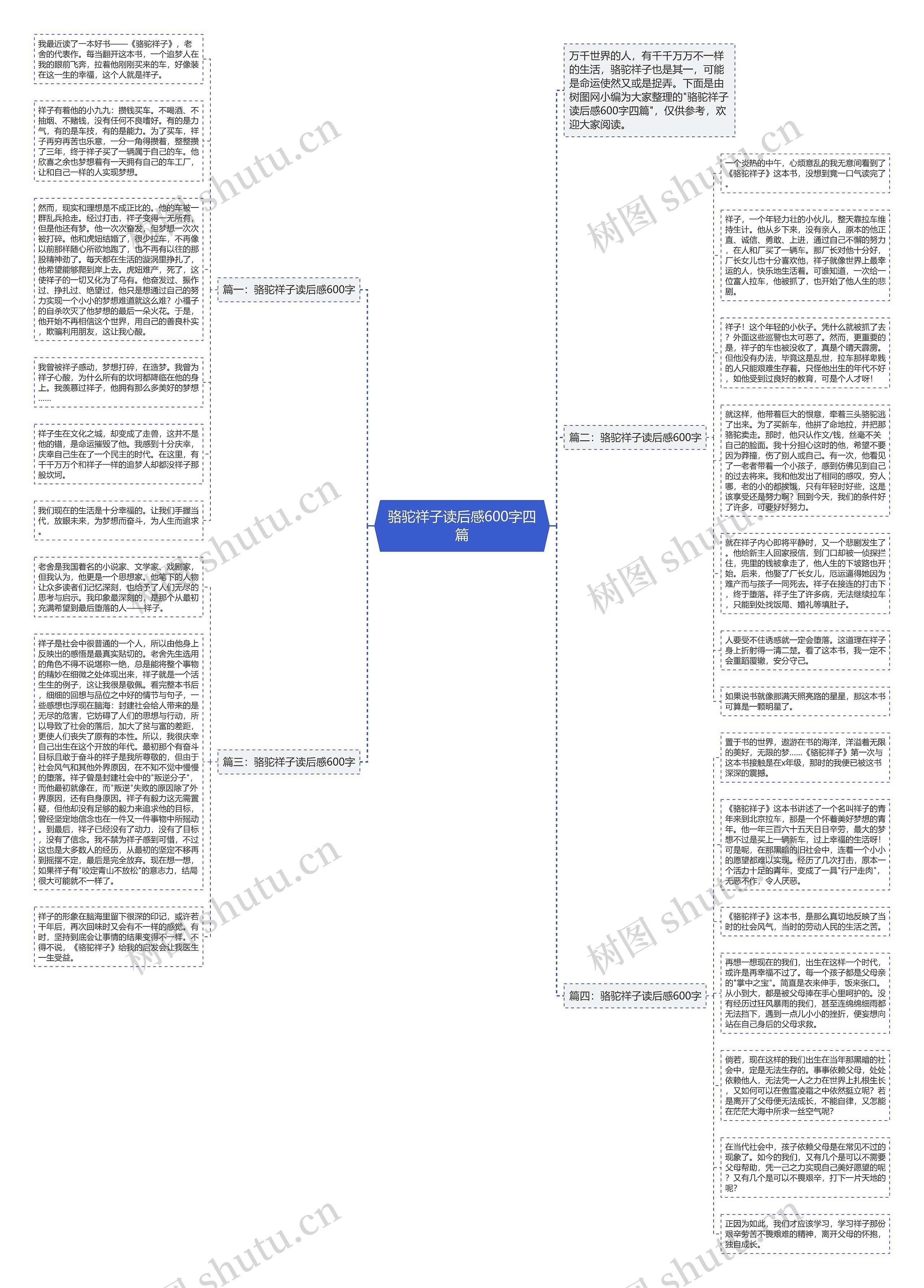 骆驼祥子读后感600字四篇思维导图