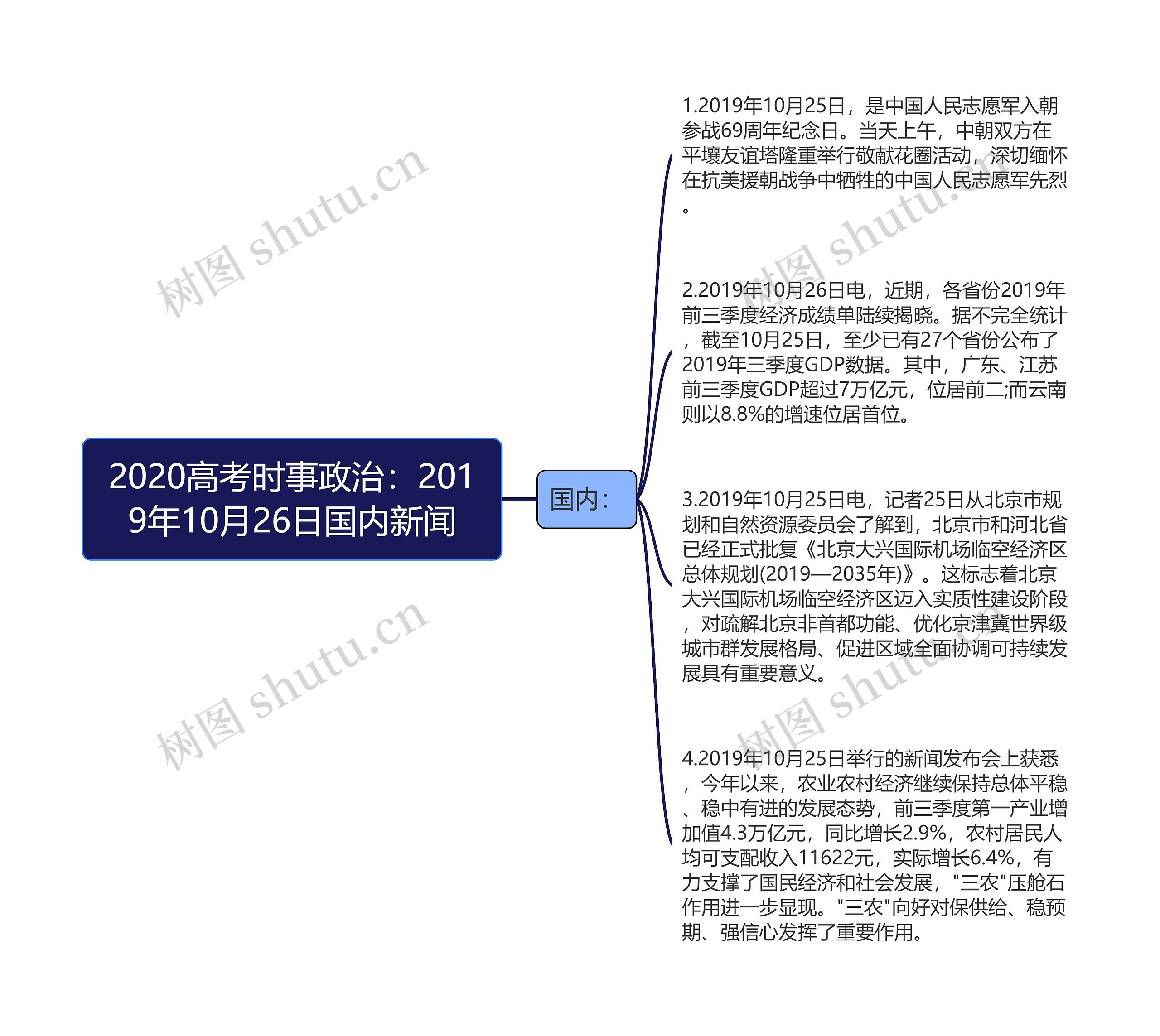 2020高考时事政治：2019年10月26日国内新闻思维导图