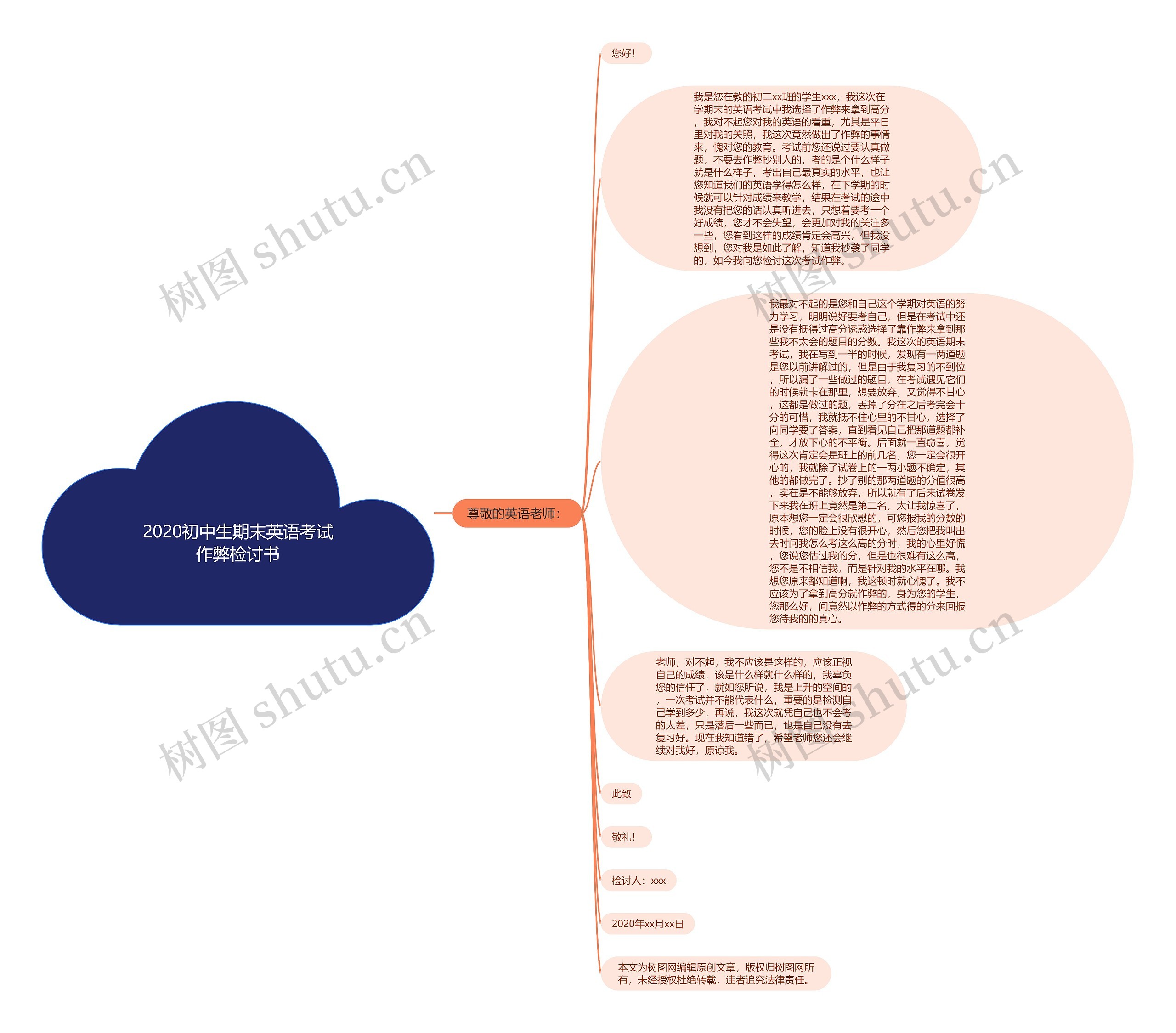 2020初中生期末英语考试作弊检讨书思维导图高清图 2020初中生期末英语考试作弊检讨书思维导图