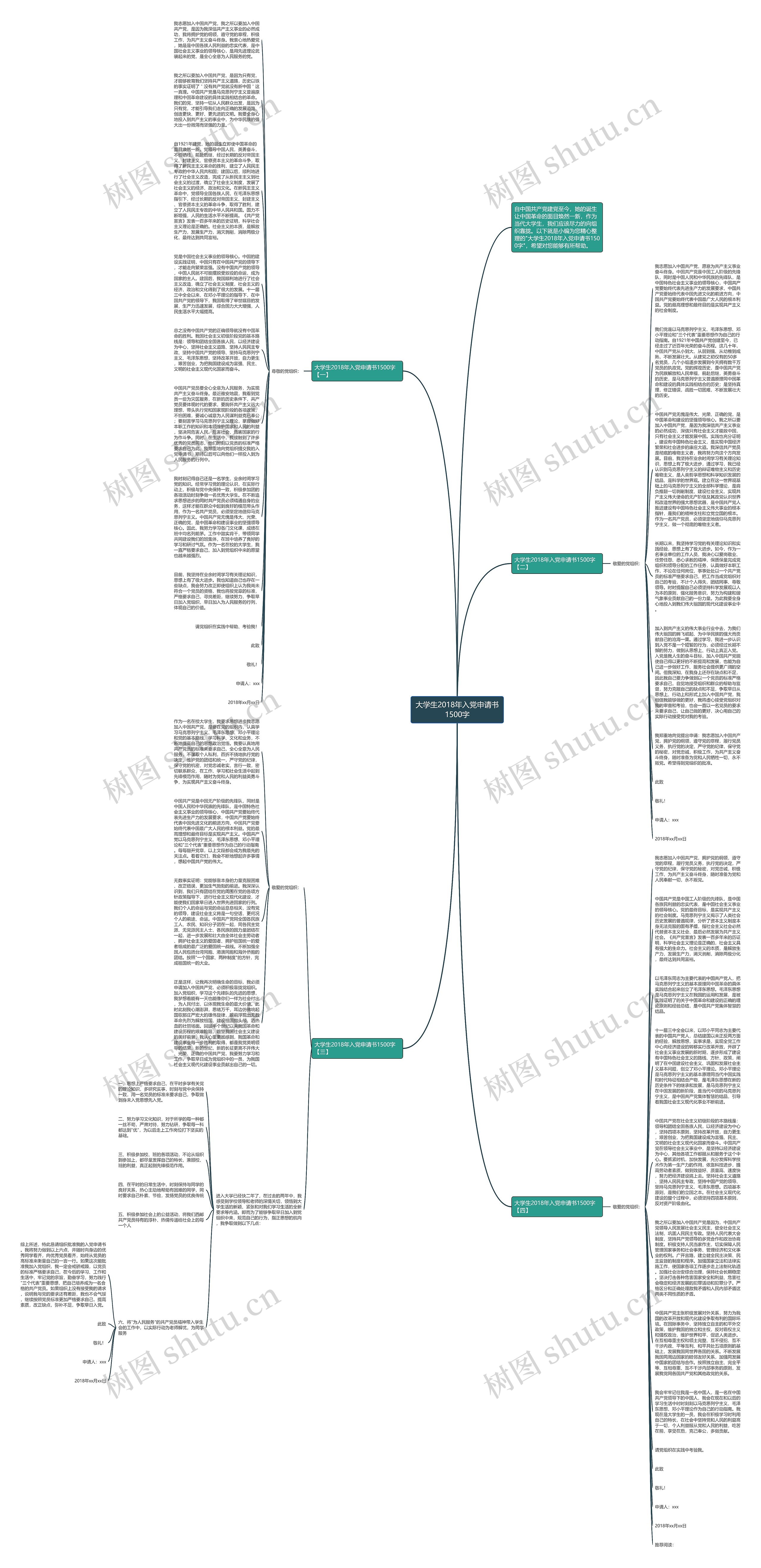 大学生2018年入党申请书1500字思维导图