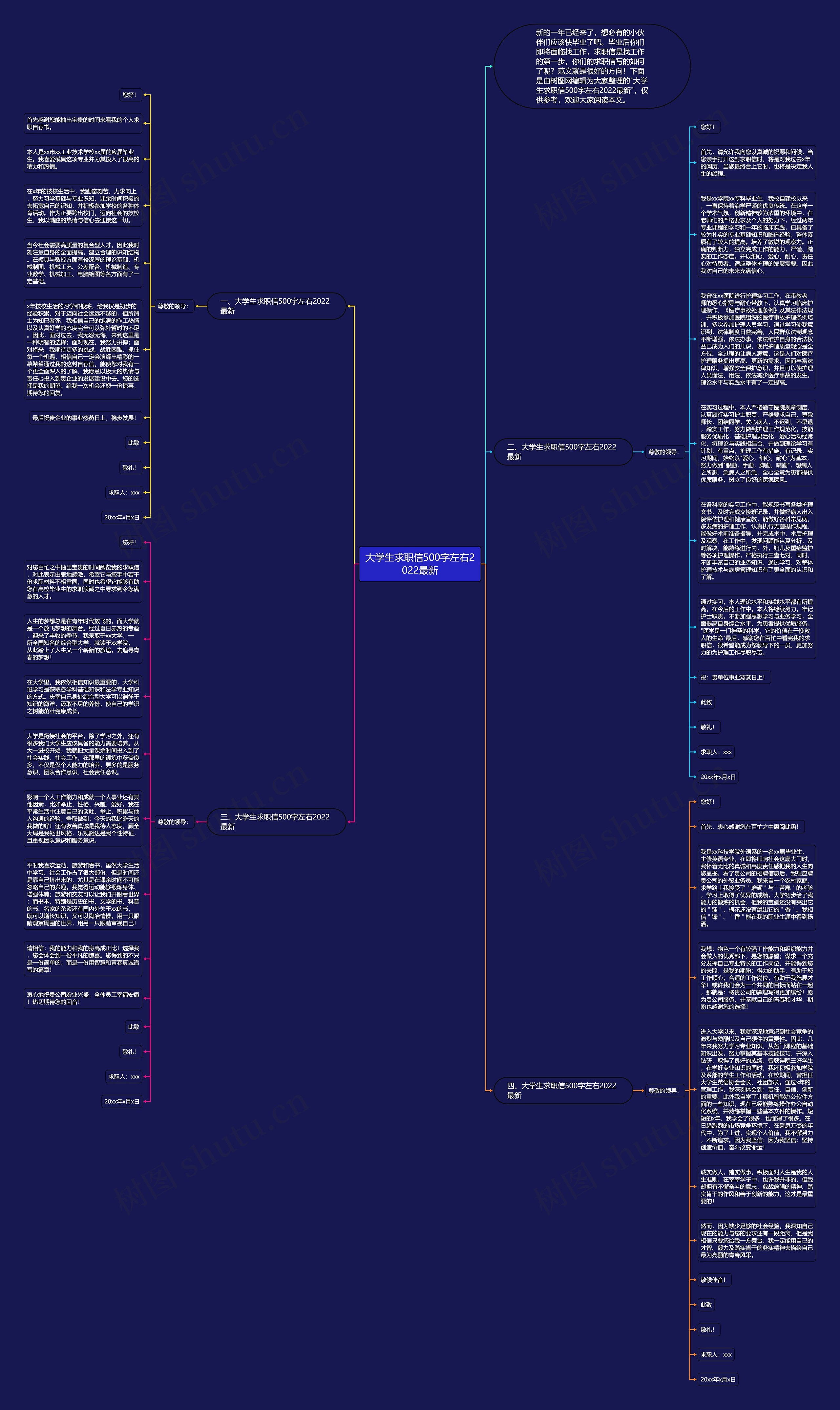 大学生求职信500字左右2022最新思维导图