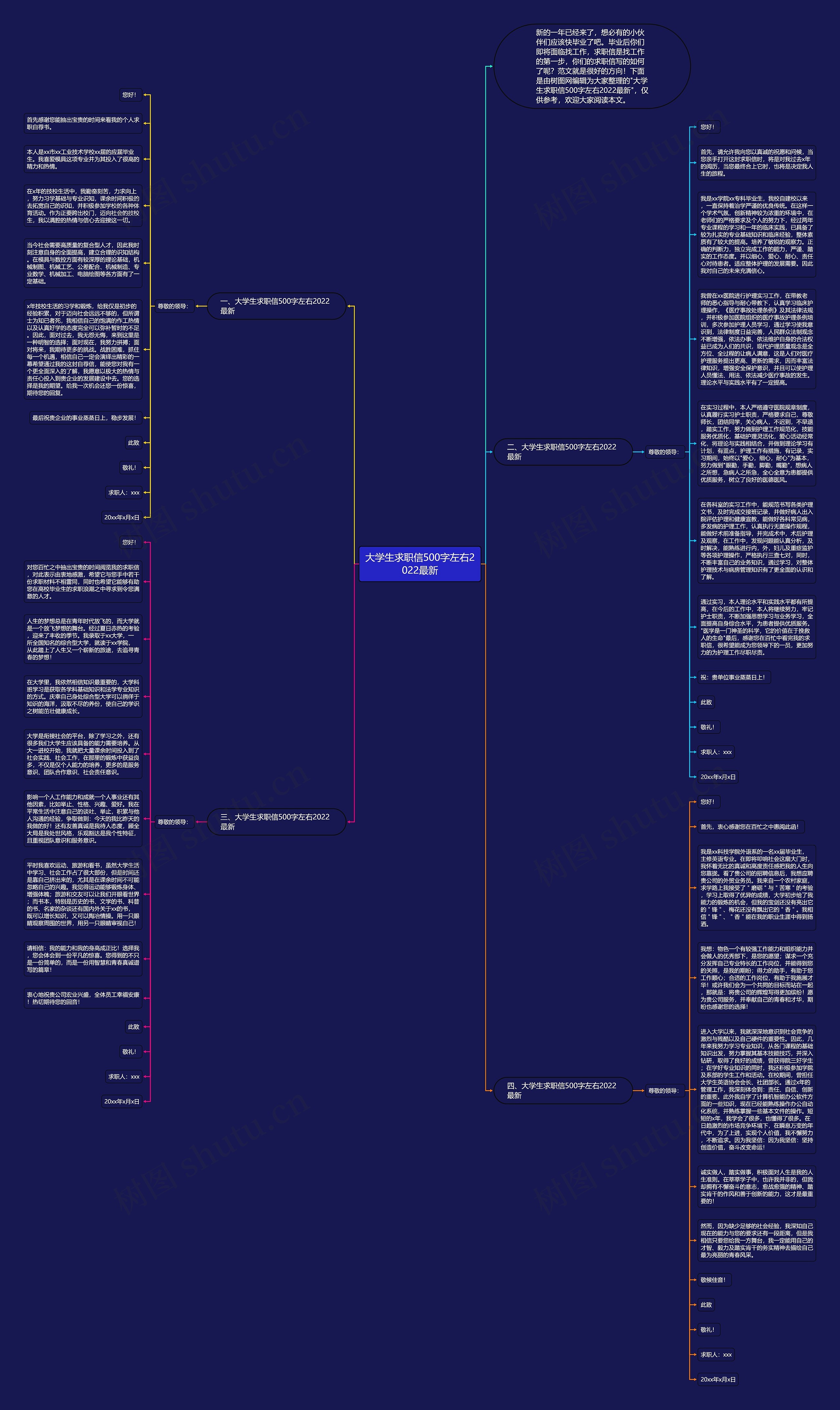 大学生求职信500字左右2022最新思维导图高清图 大学生求职信500字左右2022最新思维导图