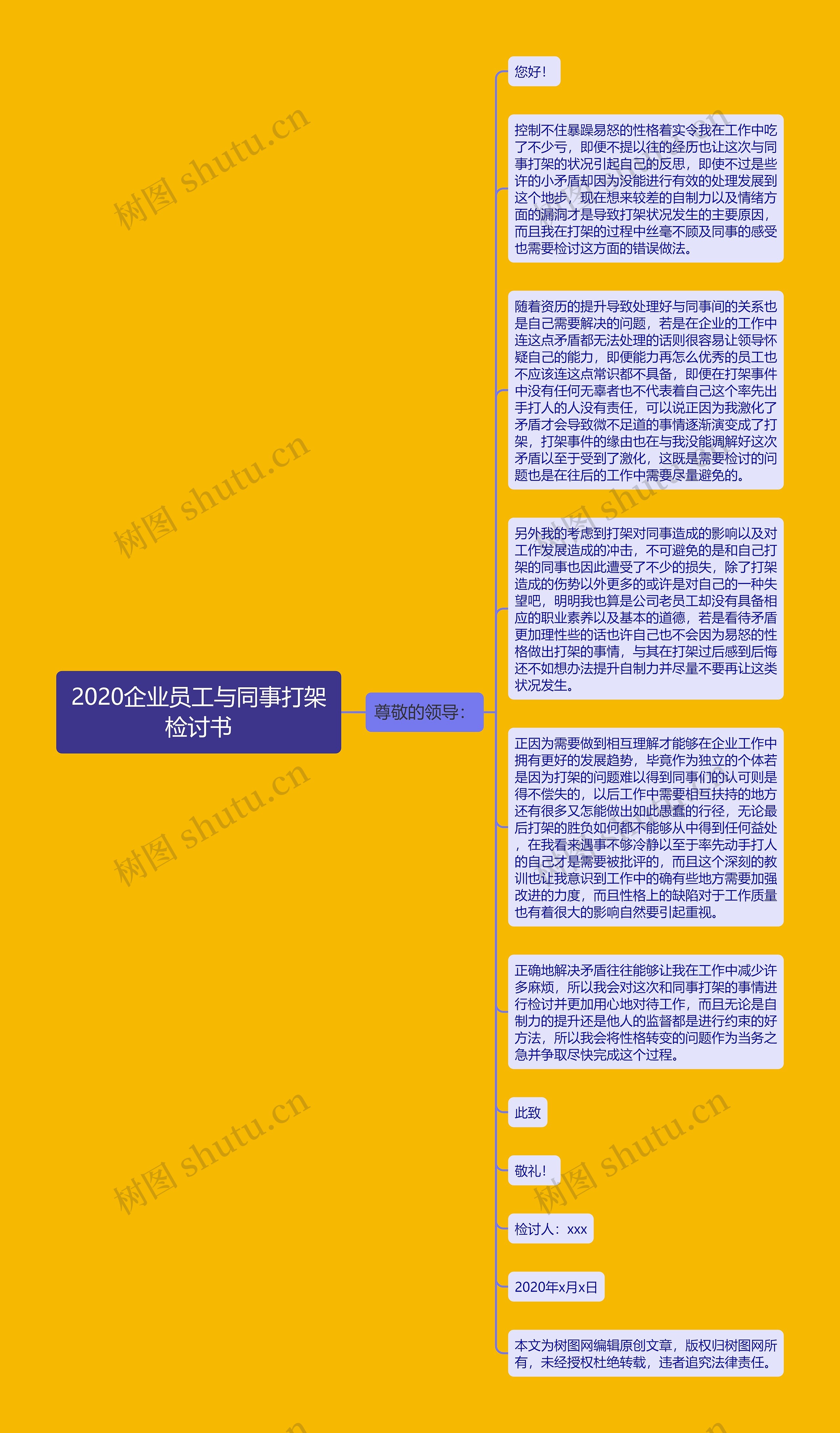 2020企业员工与同事打架检讨书思维导图