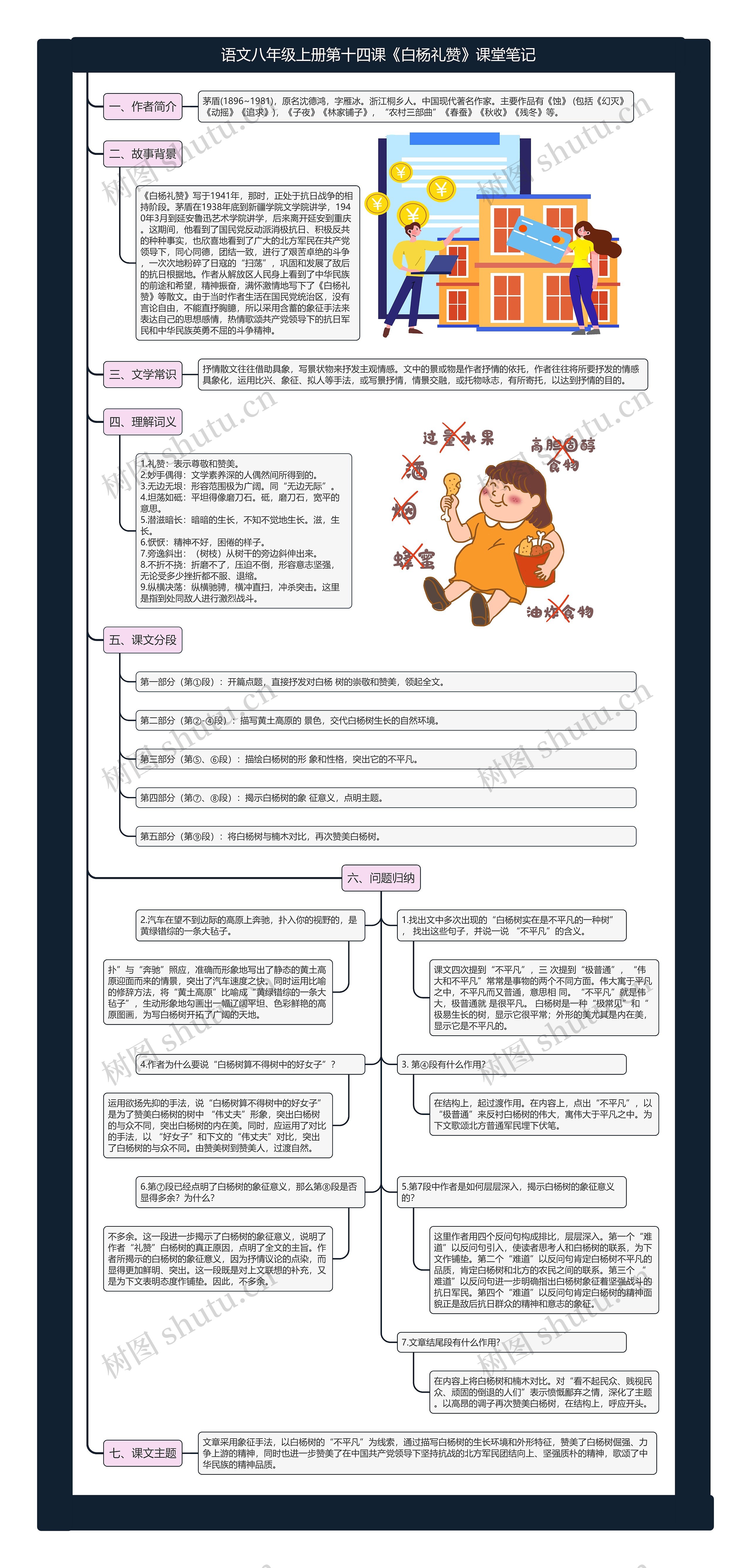 语文八年级上册第十四课《白杨礼赞》课堂笔记