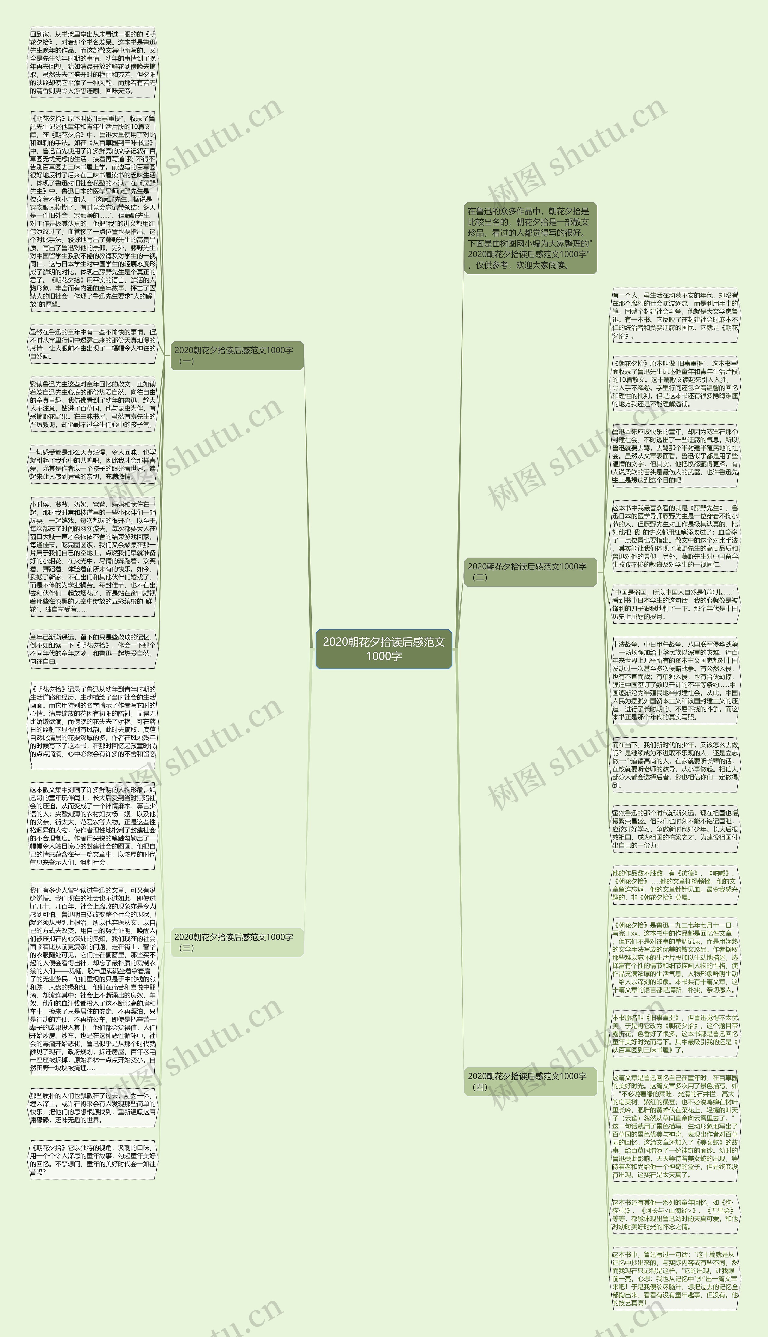 2020朝花夕拾读后感范文1000字思维导图