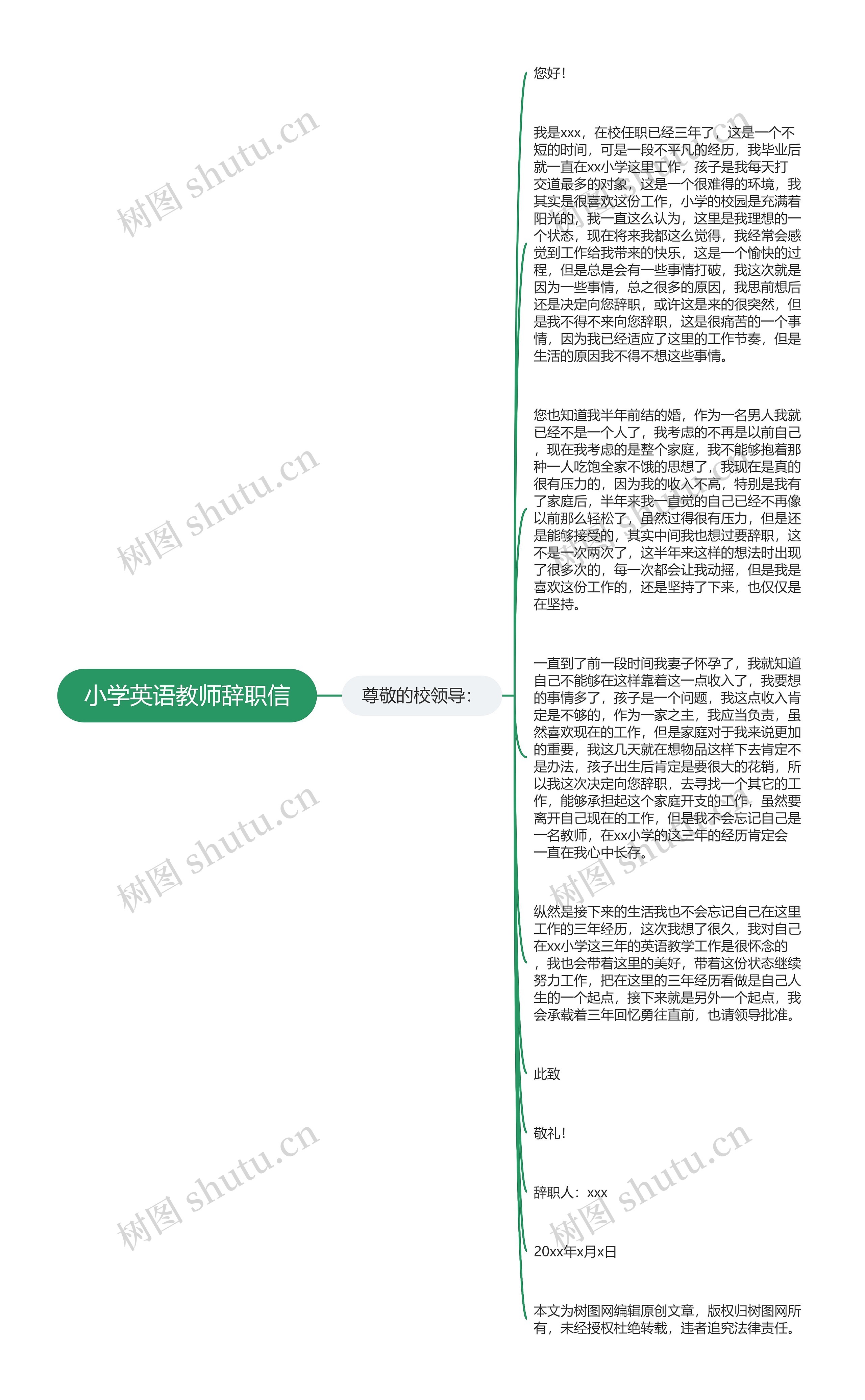 小学英语教师辞职信思维导图