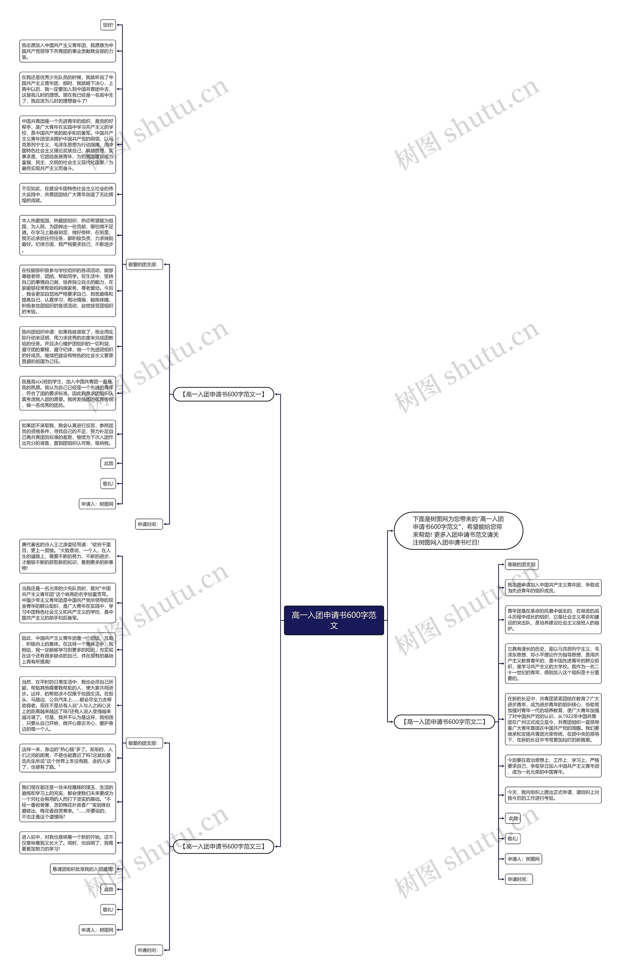 高一入团申请书600字范文思维导图