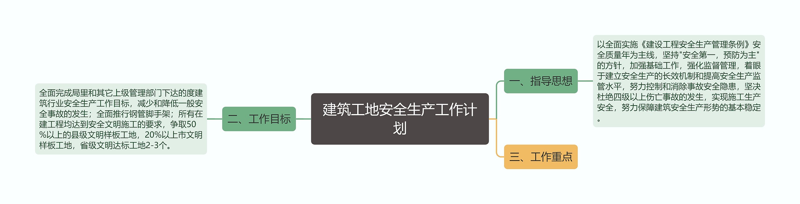 建筑工地安全生产工作计划思维导图