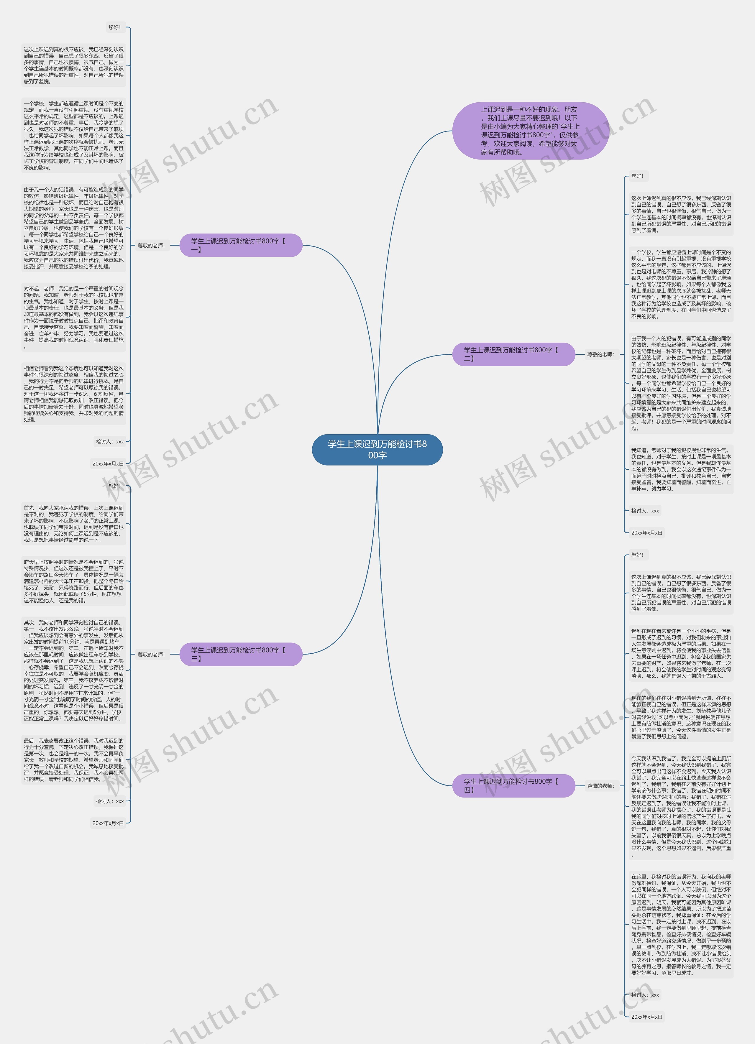 学生上课迟到万能检讨书800字思维导图
