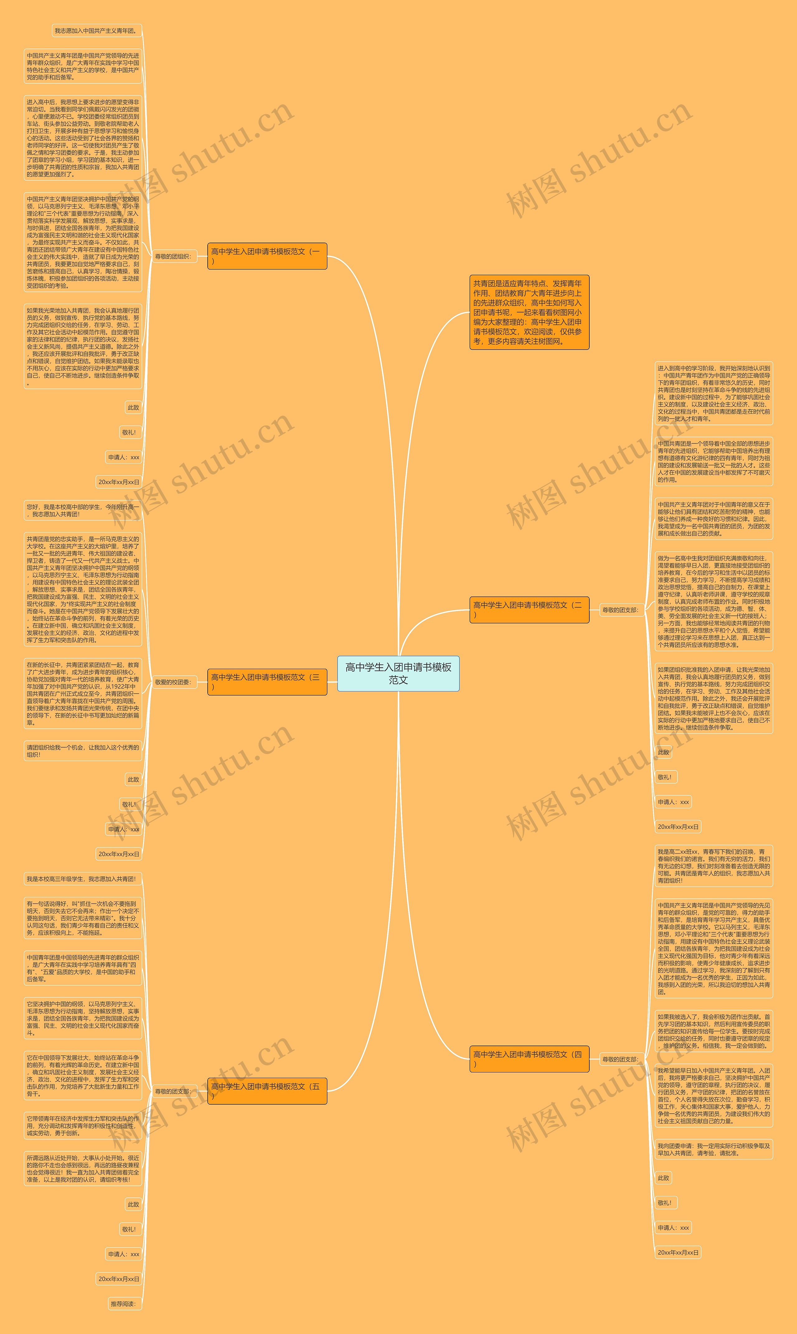 高中学生入团申请书范文思维导图